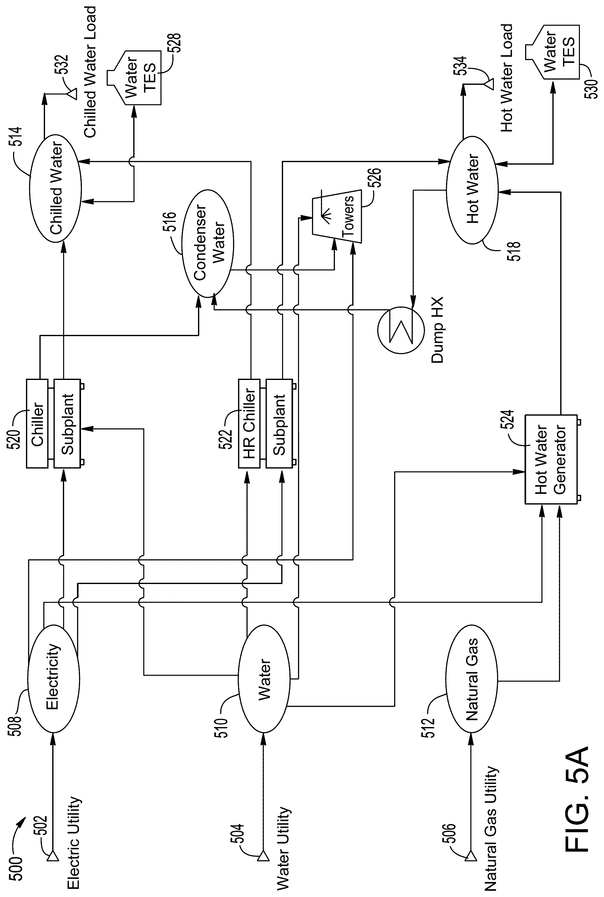 Patent US11782409 Figure 5 – Systems and methods for maintaining occupant comfort for various environmental conditions