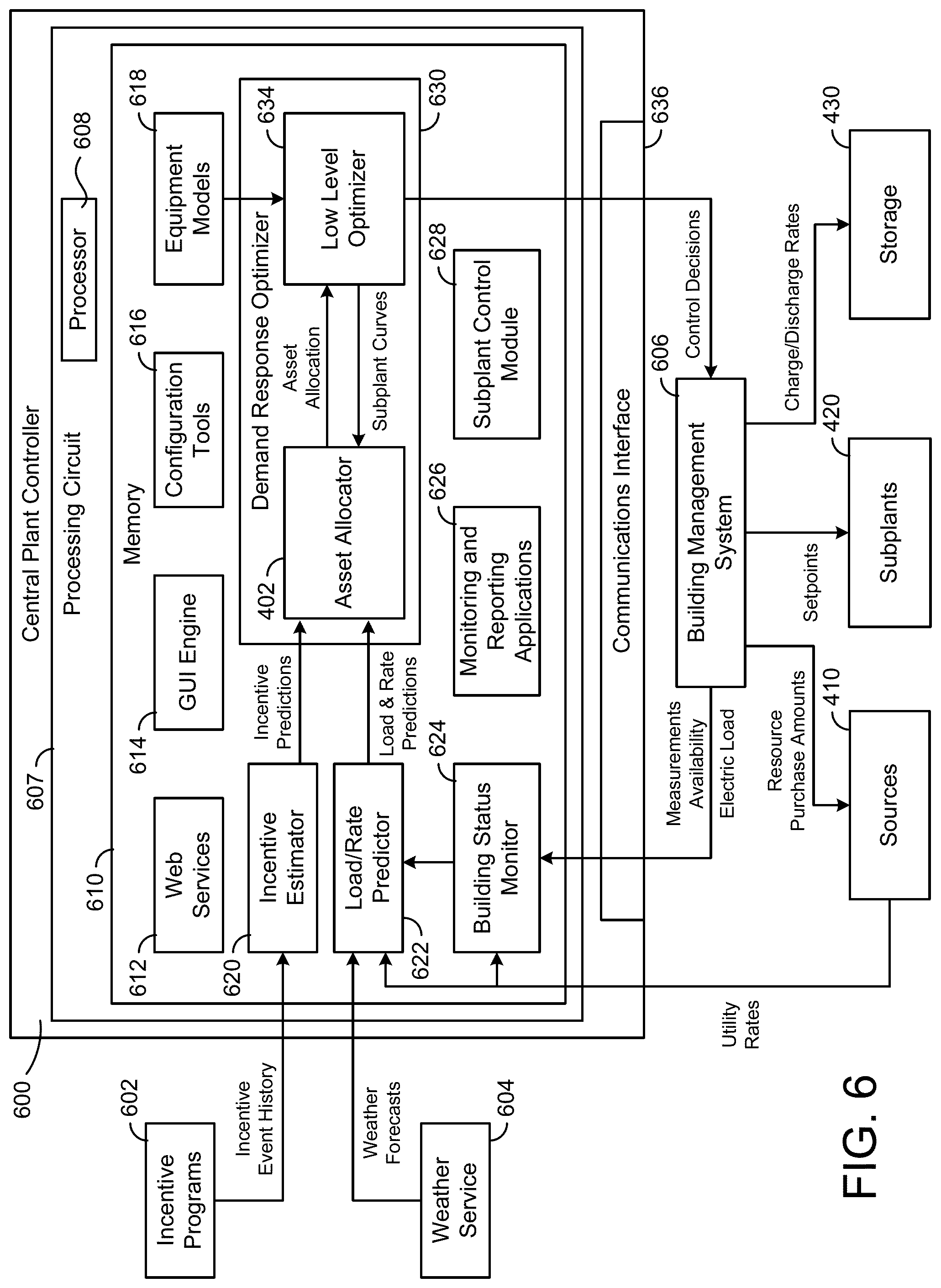 Patent US11782409 Figure 7 – Systems and methods for maintaining occupant comfort for various environmental conditions