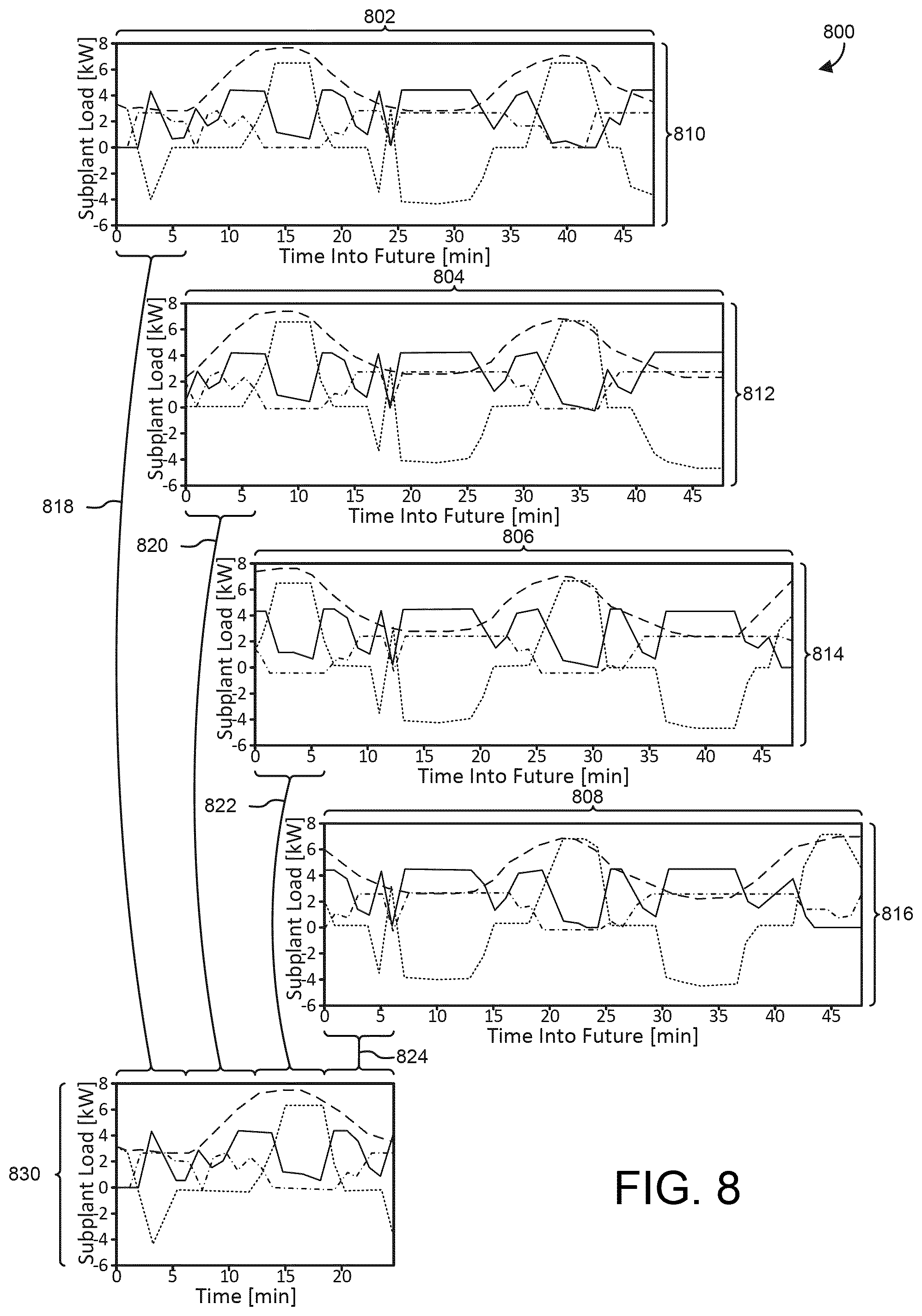 Patent US11782409 Figure 9 – Systems and methods for maintaining occupant comfort for various environmental conditions