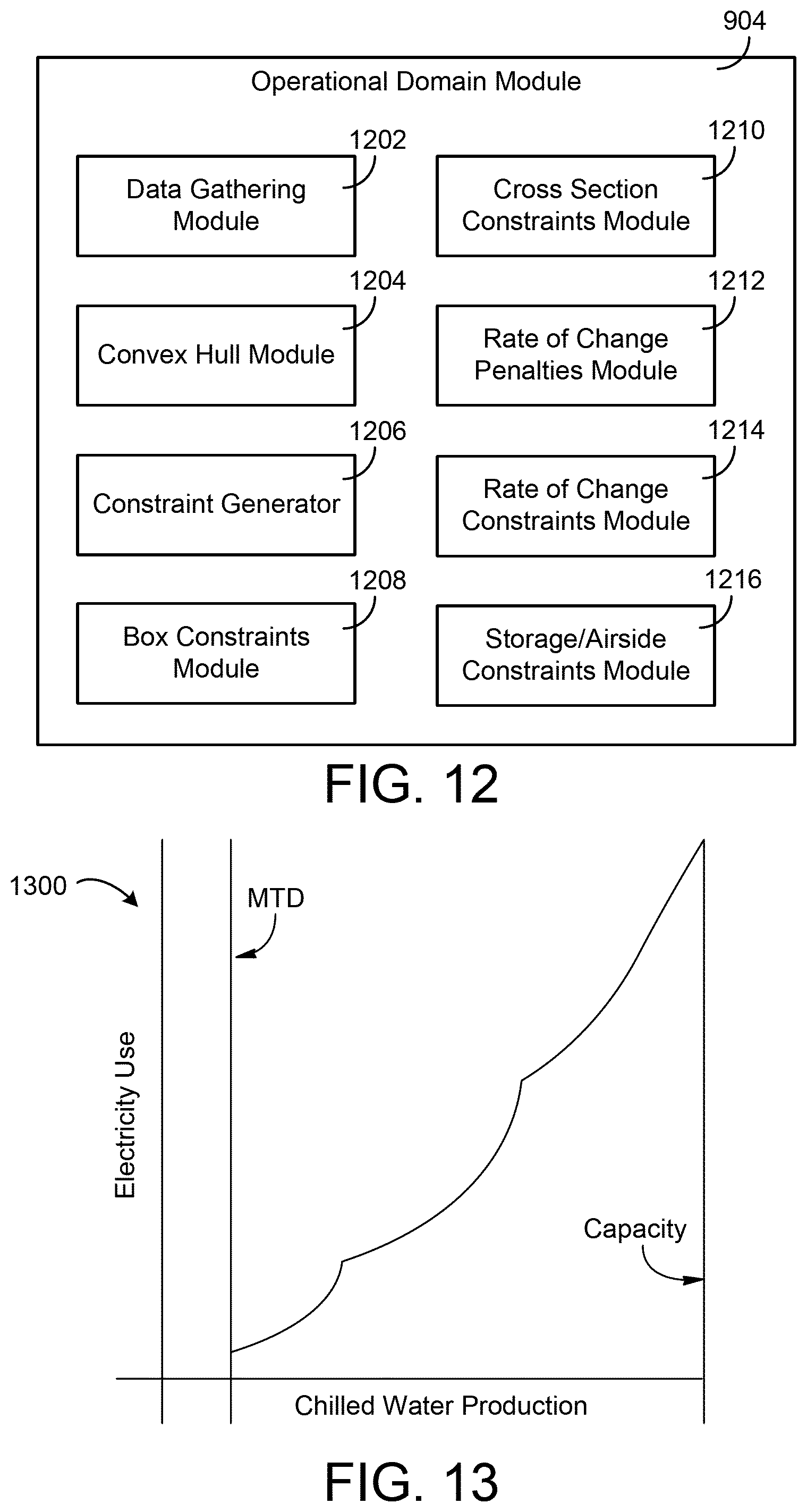Patent US11782409 Figure 12 – Systems and methods for maintaining occupant comfort for various environmental conditions