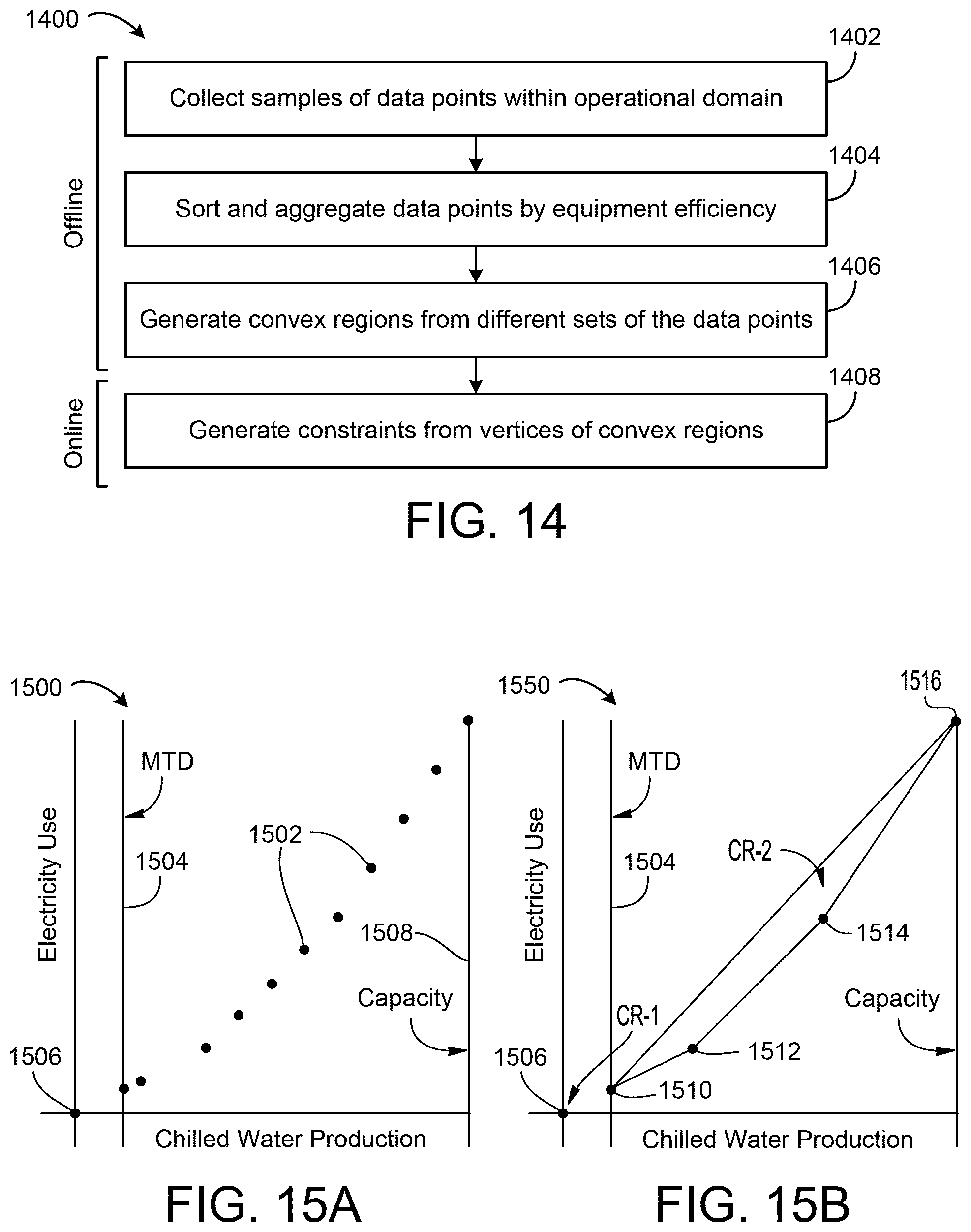 Patent US11782409 Figure 13 – Systems and methods for maintaining occupant comfort for various environmental conditions