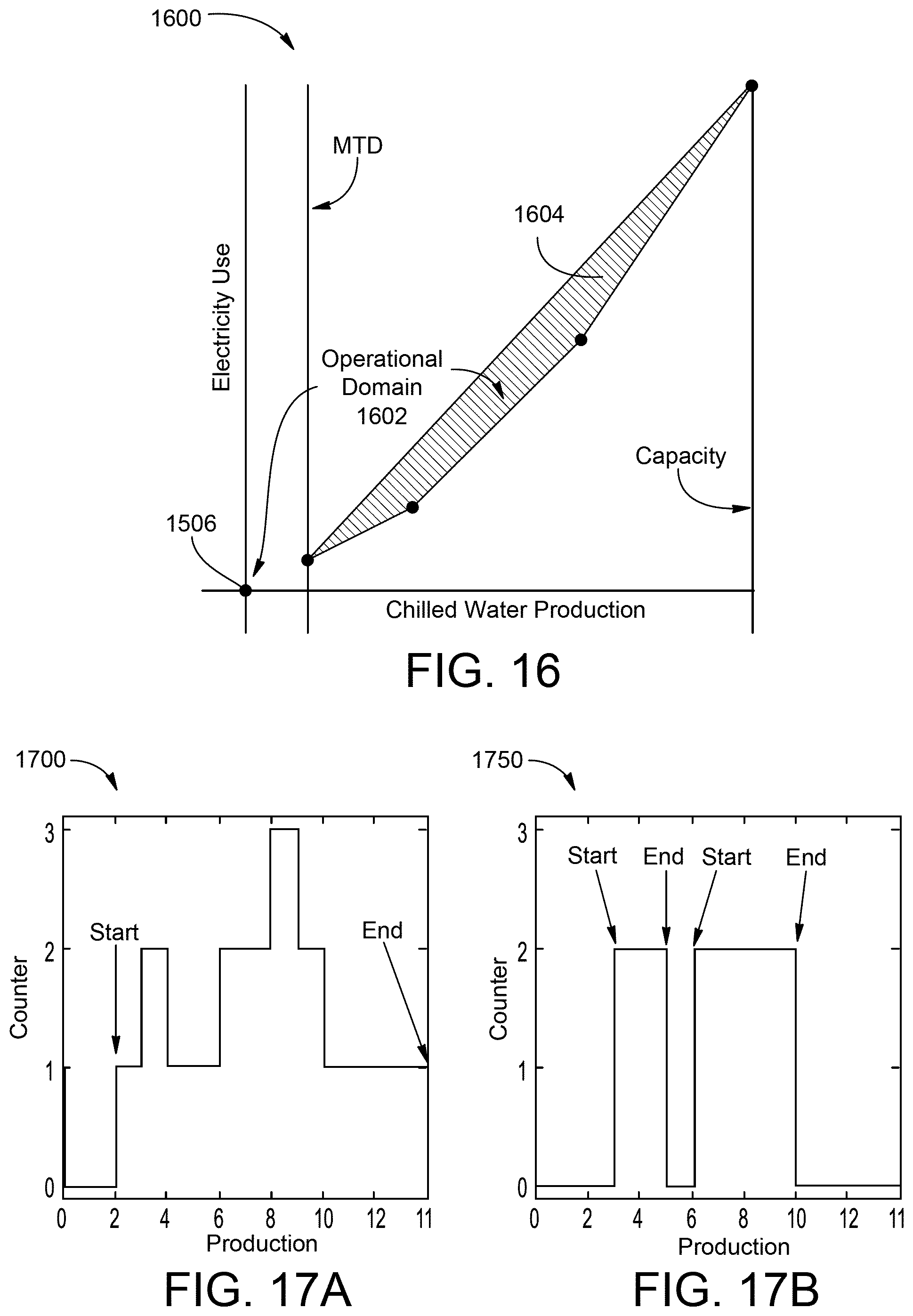 Patent US11782409 Figure 14 – Systems and methods for maintaining occupant comfort for various environmental conditions