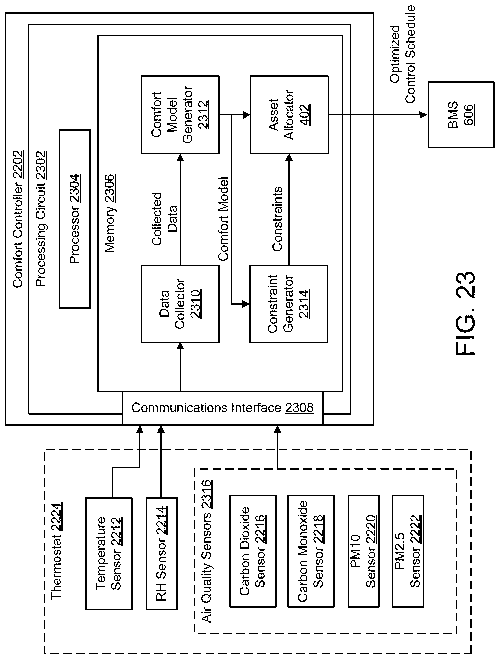 Patent US11782409 Figure 19 – Systems and methods for maintaining occupant comfort for various environmental conditions