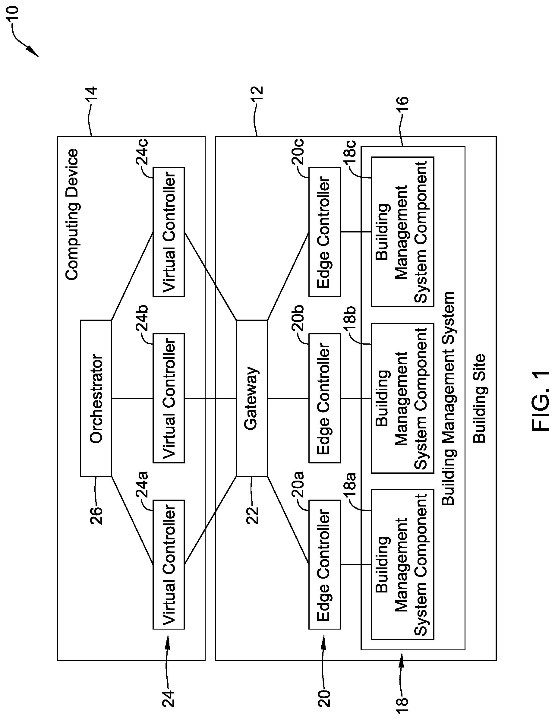 Patent US11782410 Figure 1 – Building management system with control logic distributed between a virtual controller and a smart edge controller
