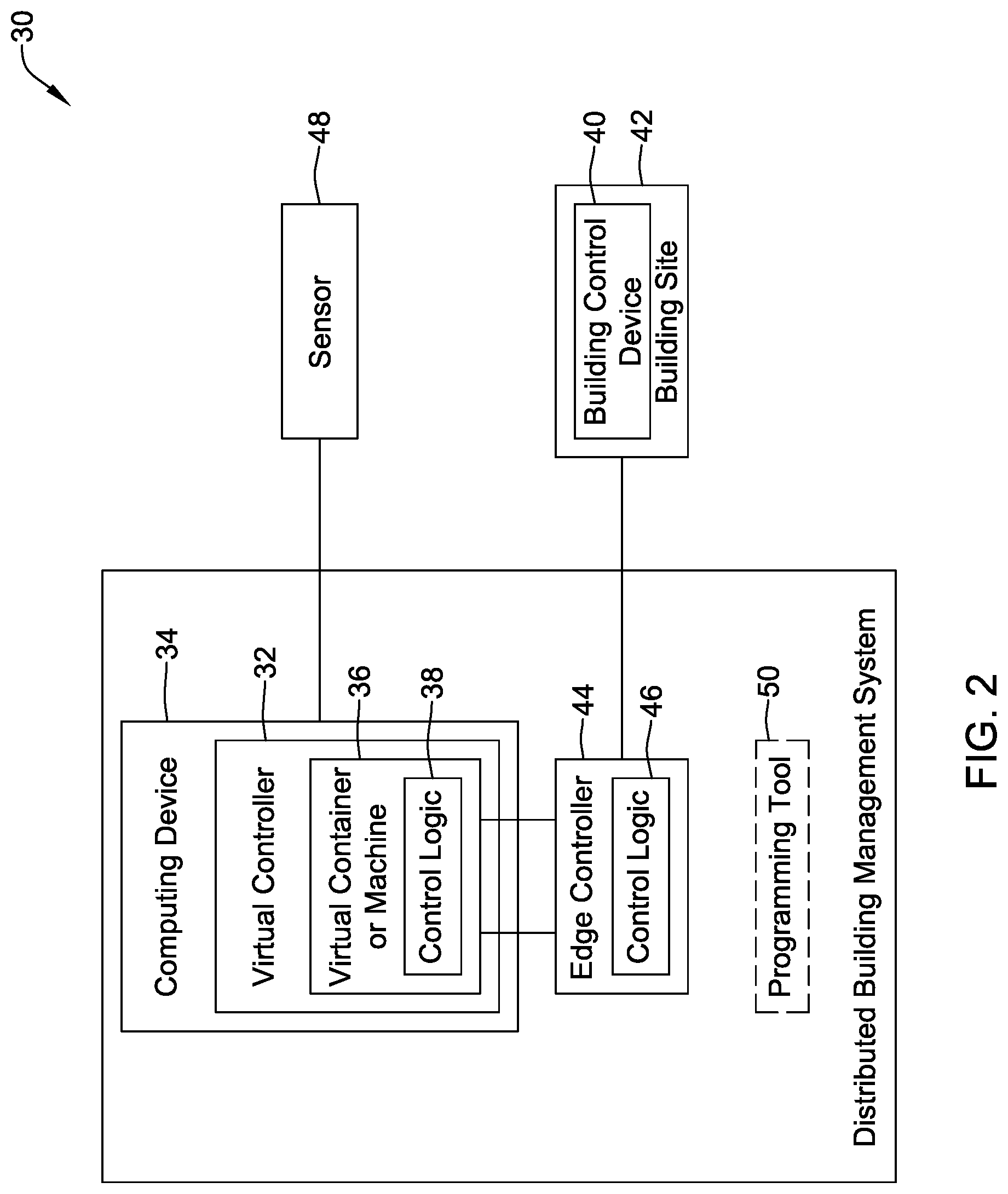 Patent US11782410 Figure 2 – Building management system with control logic distributed between a virtual controller and a smart edge controller