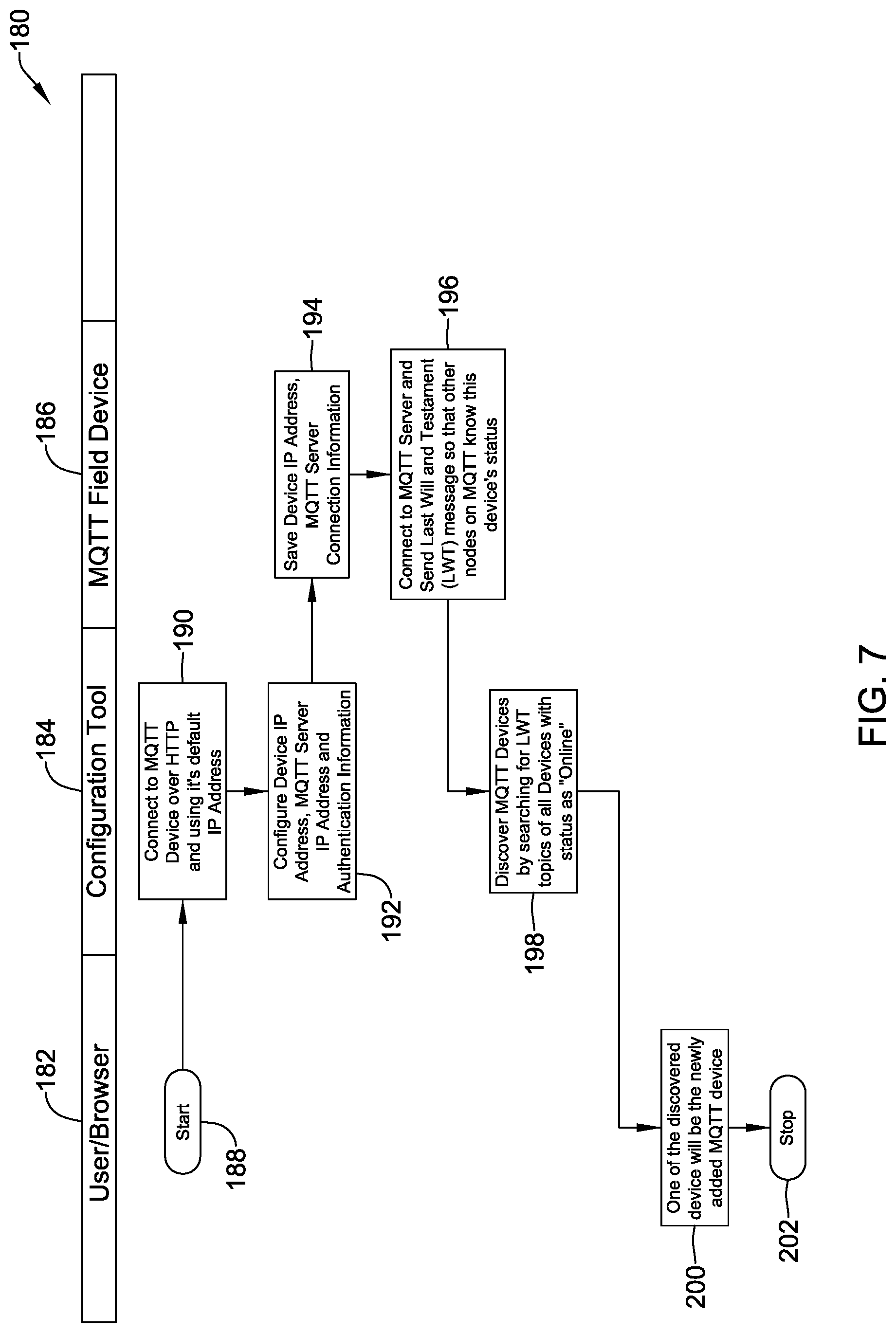 Patent US11782410 Figure 7 – Building management system with control logic distributed between a virtual controller and a smart edge controller