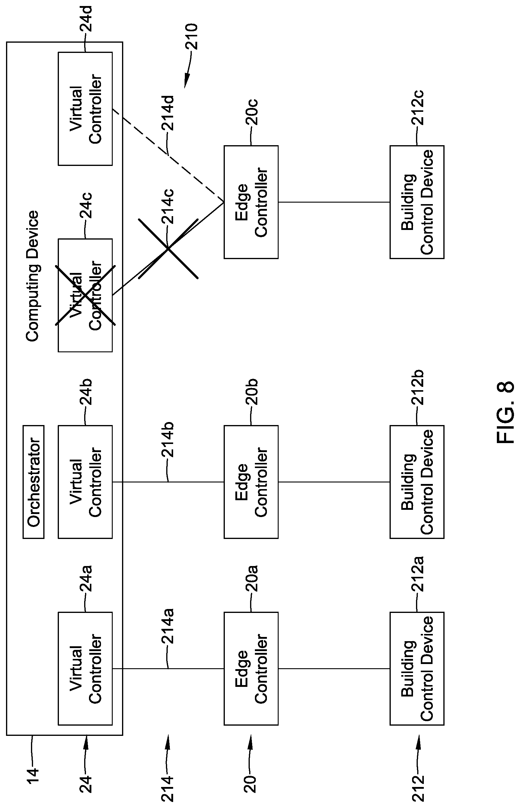 Patent US11782410 Figure 8 – Building management system with control logic distributed between a virtual controller and a smart edge controller