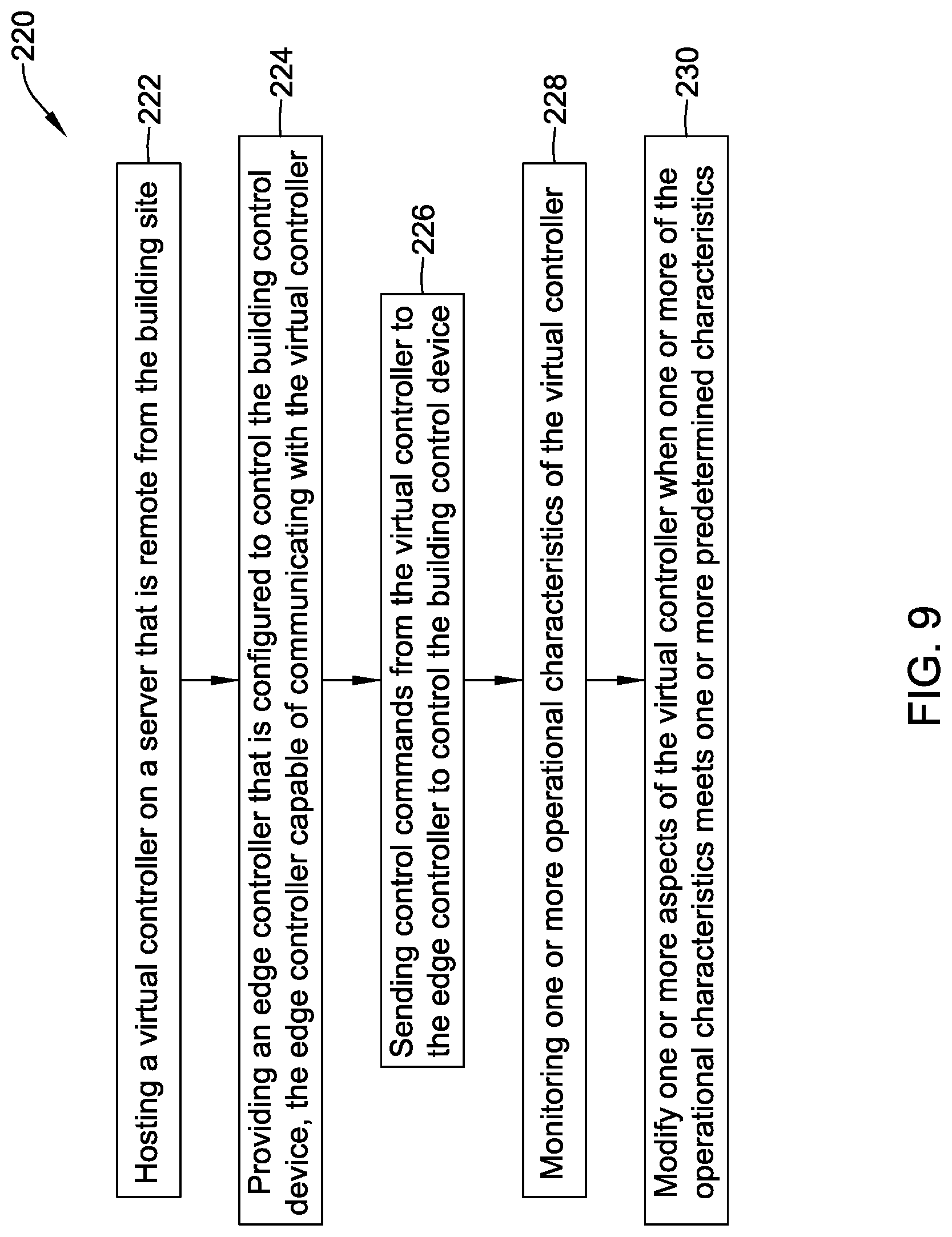 Patent US11782410 Figure 9 – Building management system with control logic distributed between a virtual controller and a smart edge controller