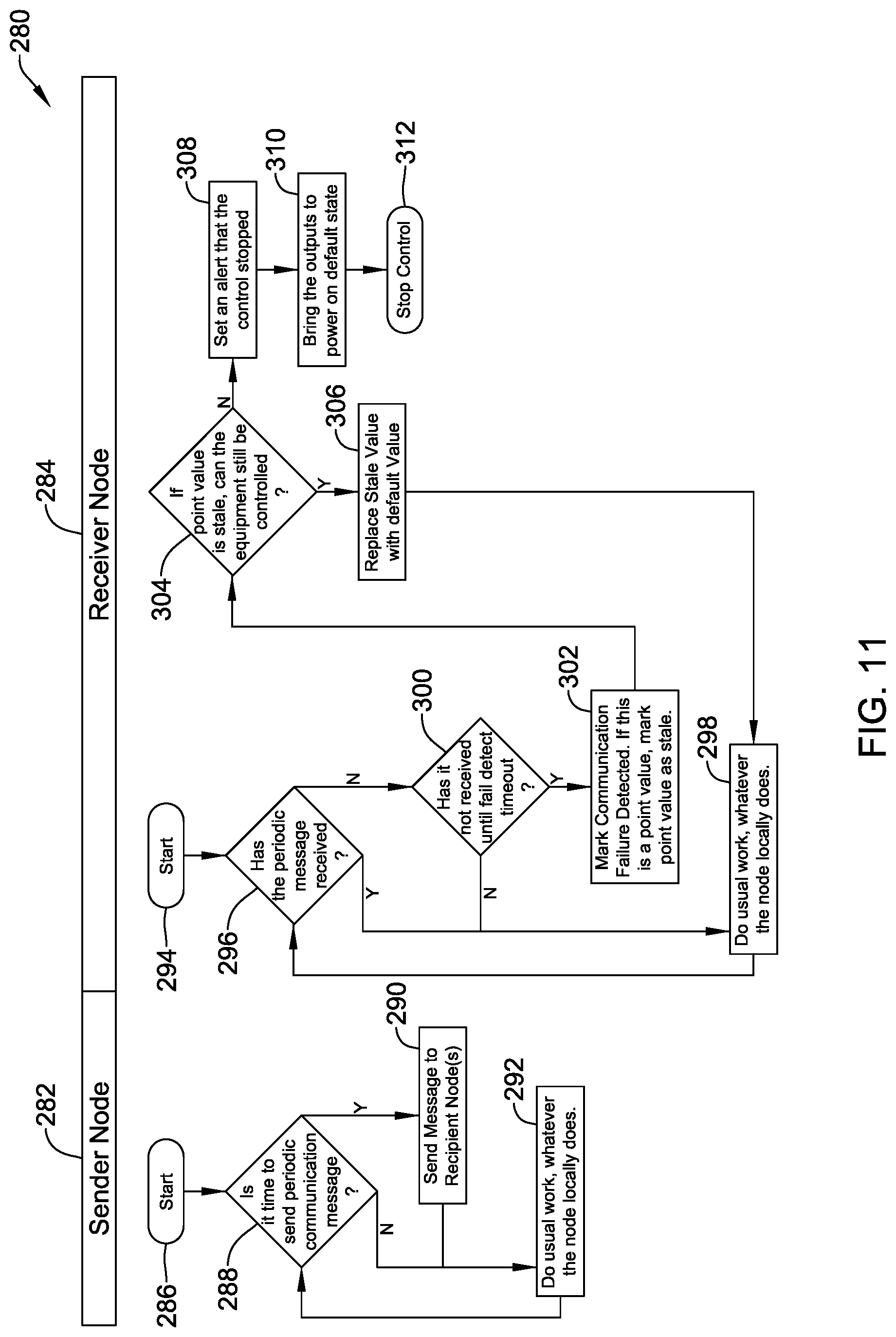 Patent US11782410 Figure 11 – Building management system with control logic distributed between a virtual controller and a smart edge controller