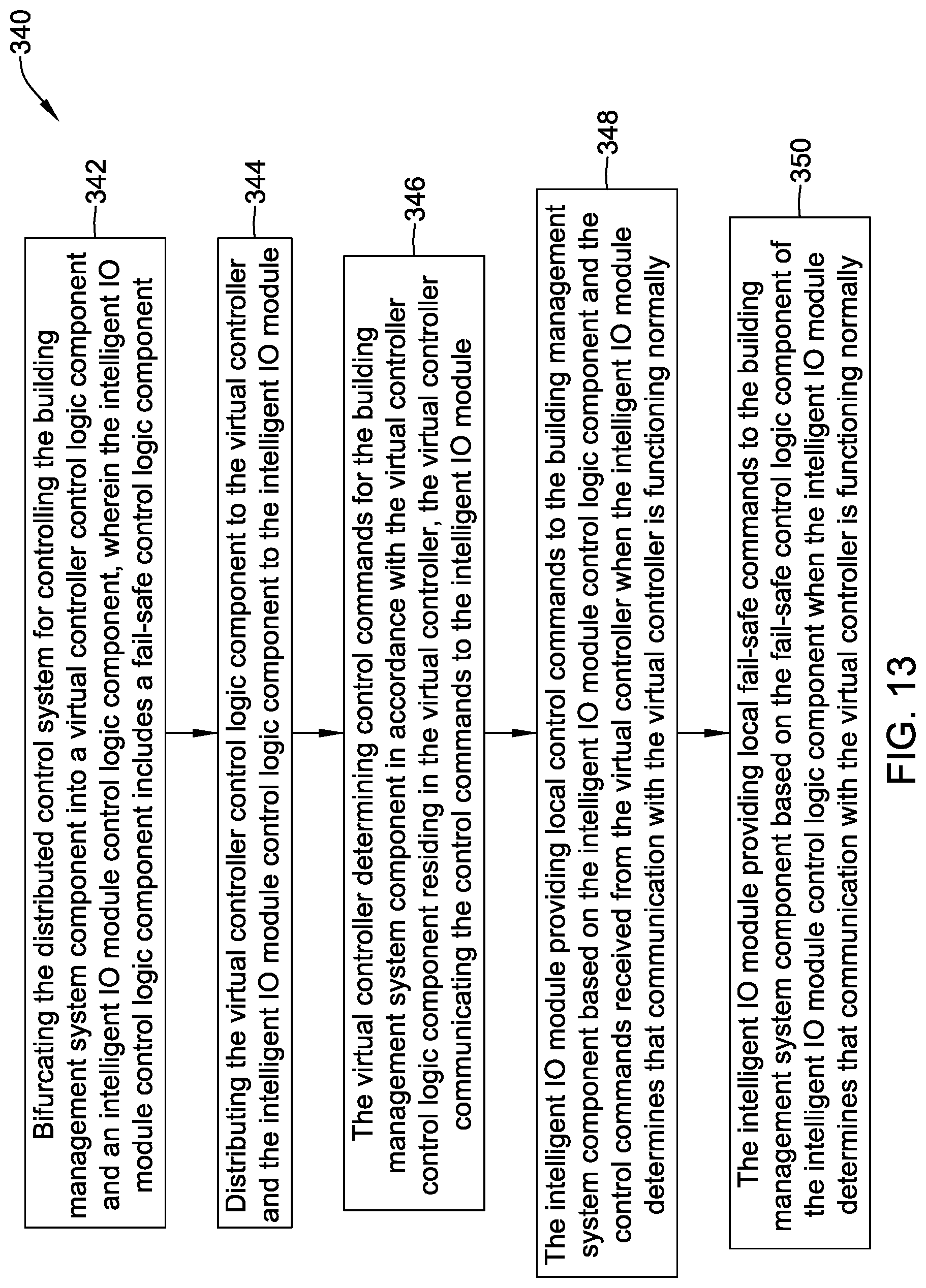 Patent US11782410 Figure 13 – Building management system with control logic distributed between a virtual controller and a smart edge controller