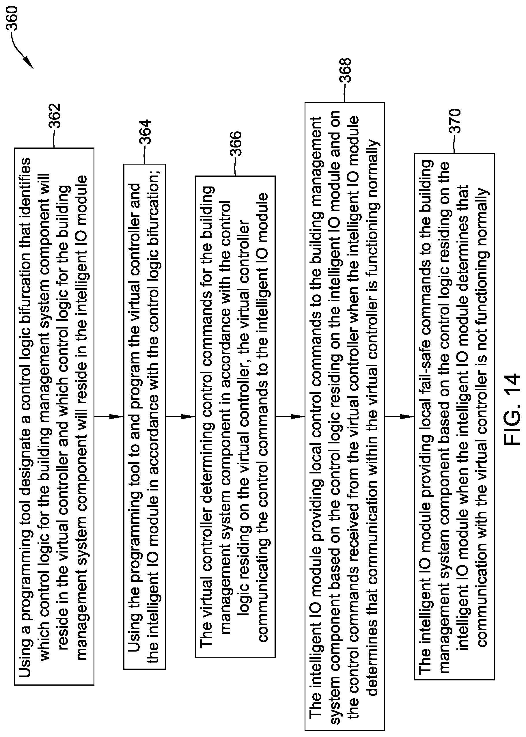 Patent US11782410 Figure 14 – Building management system with control logic distributed between a virtual controller and a smart edge controller