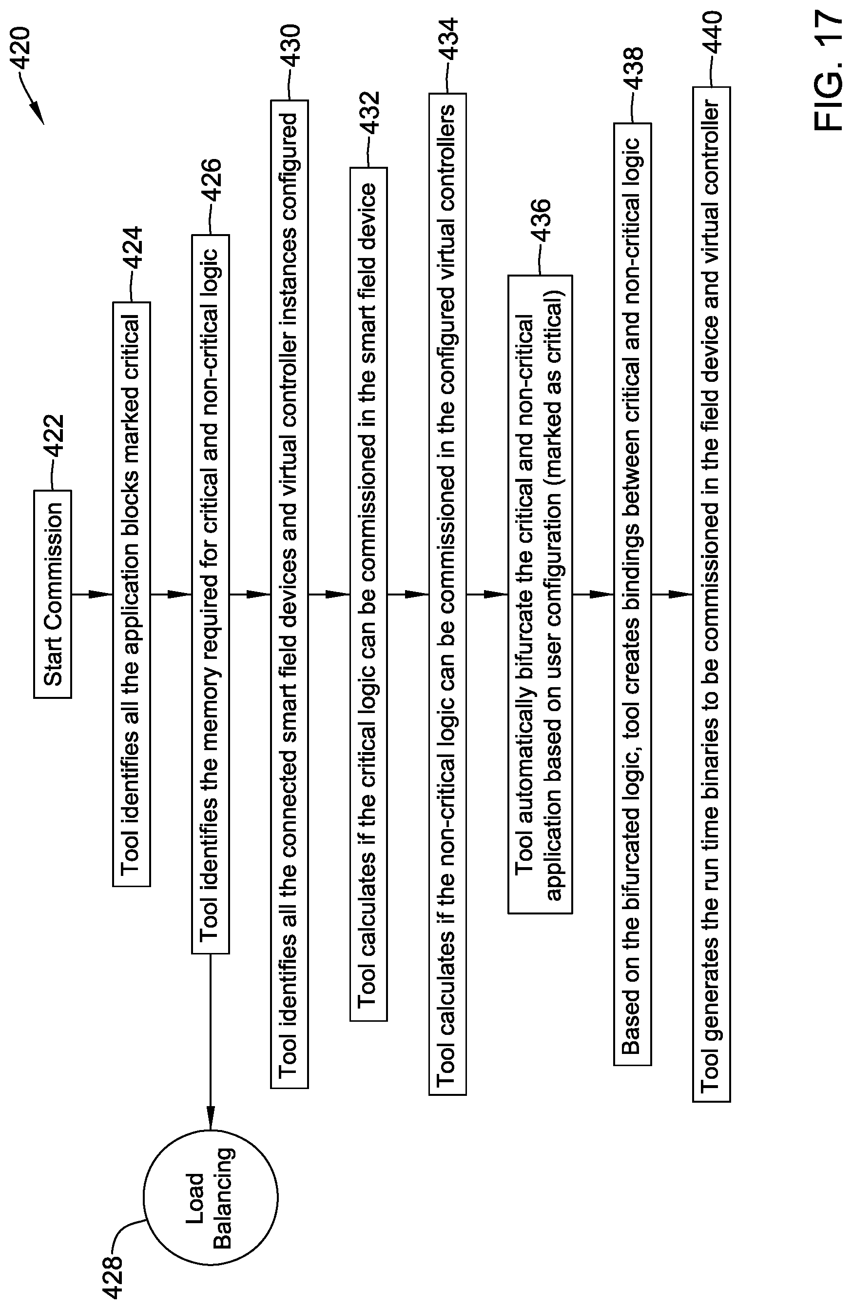 Patent US11782410 Figure 17 – Building management system with control logic distributed between a virtual controller and a smart edge controller