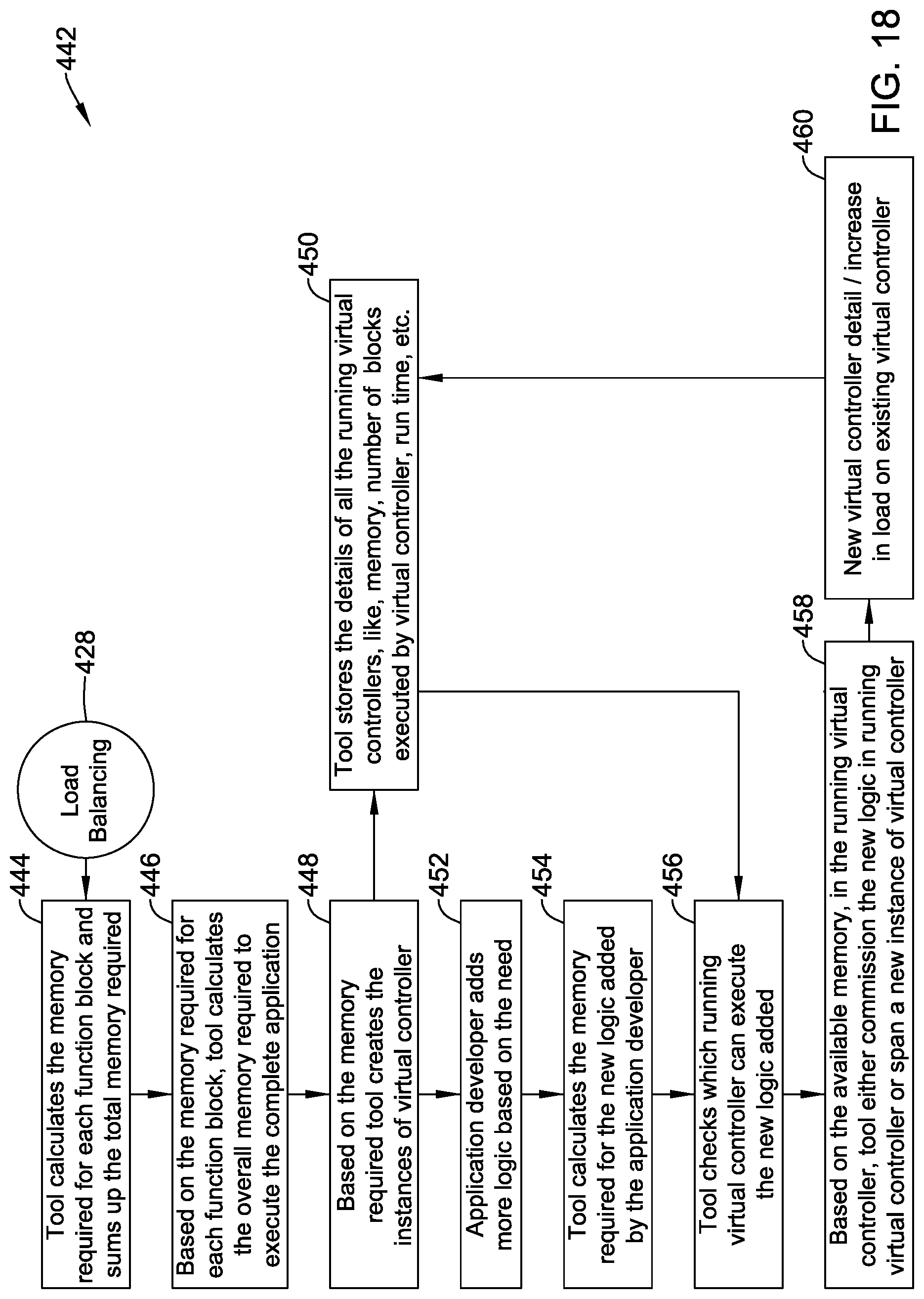 Patent US11782410 Figure 18 – Building management system with control logic distributed between a virtual controller and a smart edge controller