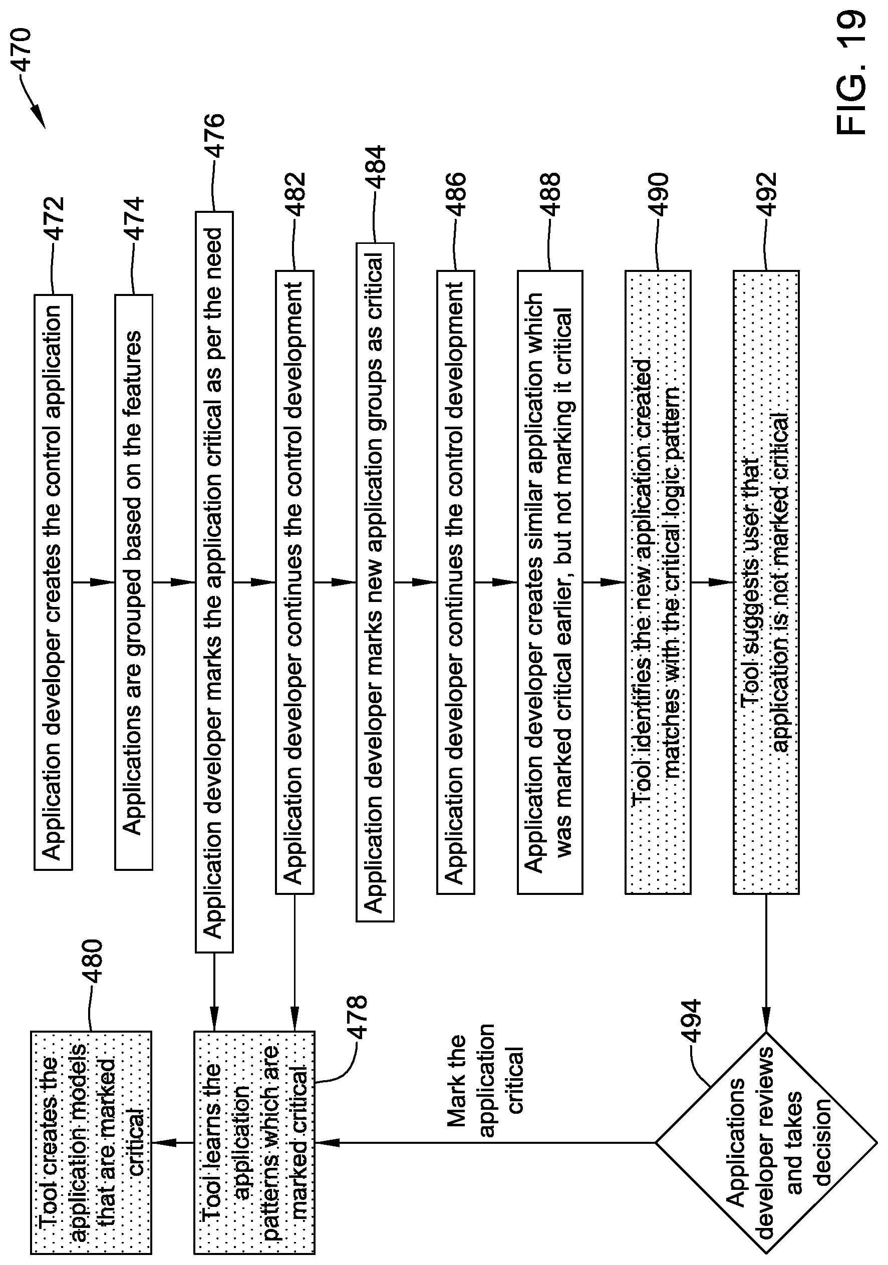 Patent US11782410 Figure 19 – Building management system with control logic distributed between a virtual controller and a smart edge controller