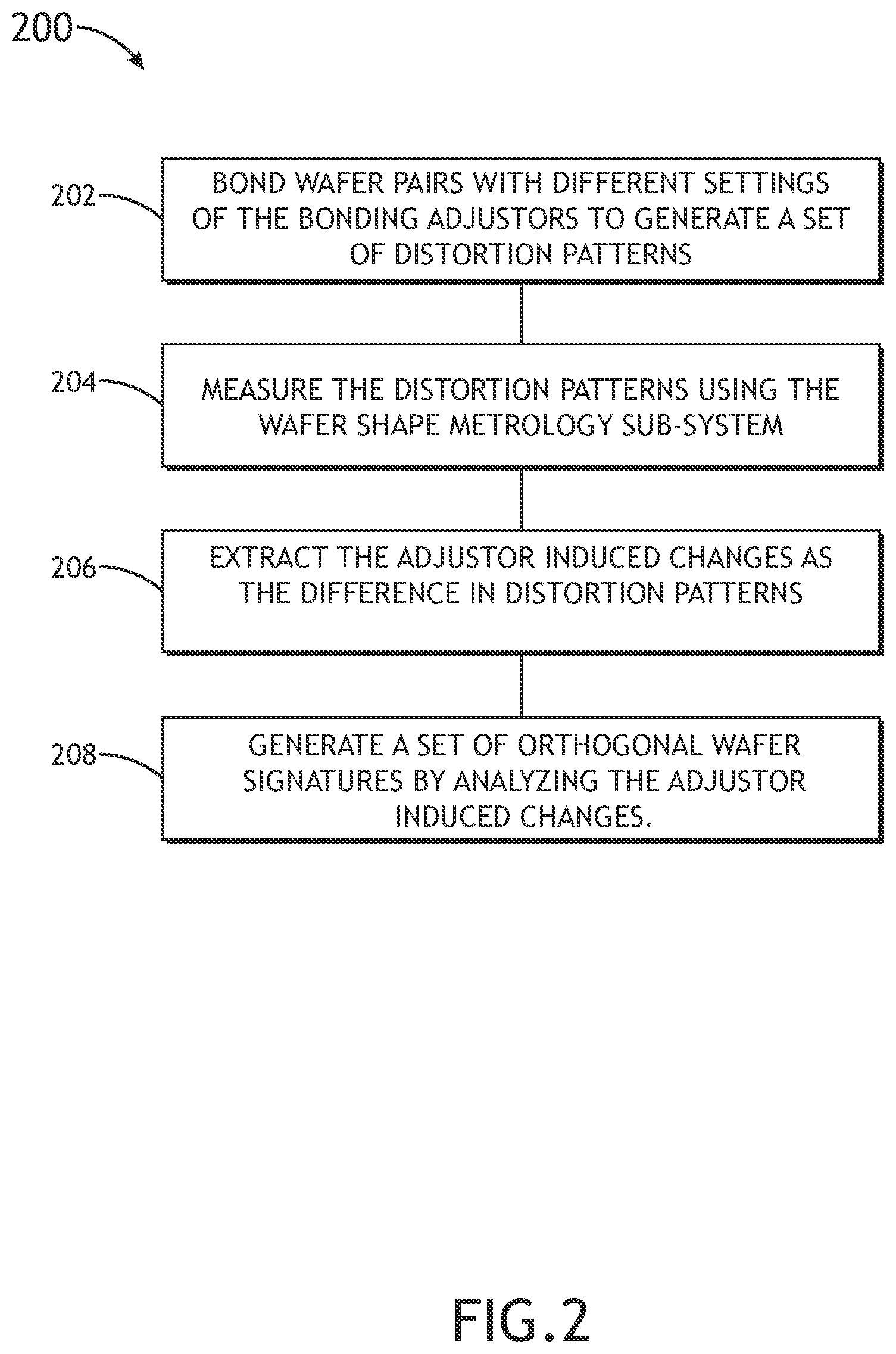 Patent US11782411 Figure 3 – System and method for mitigating overlay distortion patterns caused by a wafer bonding tool