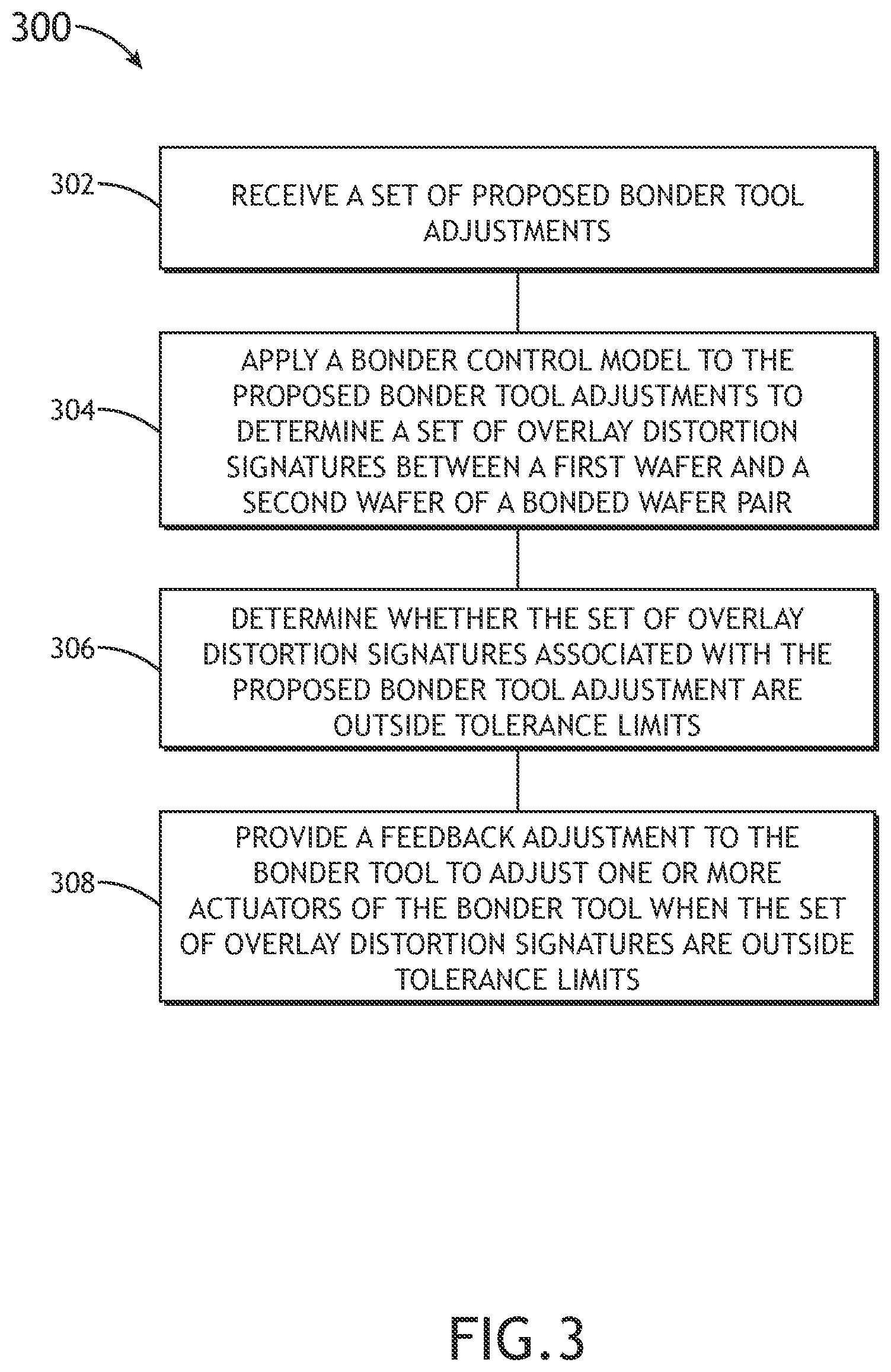 Patent US11782411 Figure 4 – System and method for mitigating overlay distortion patterns caused by a wafer bonding tool