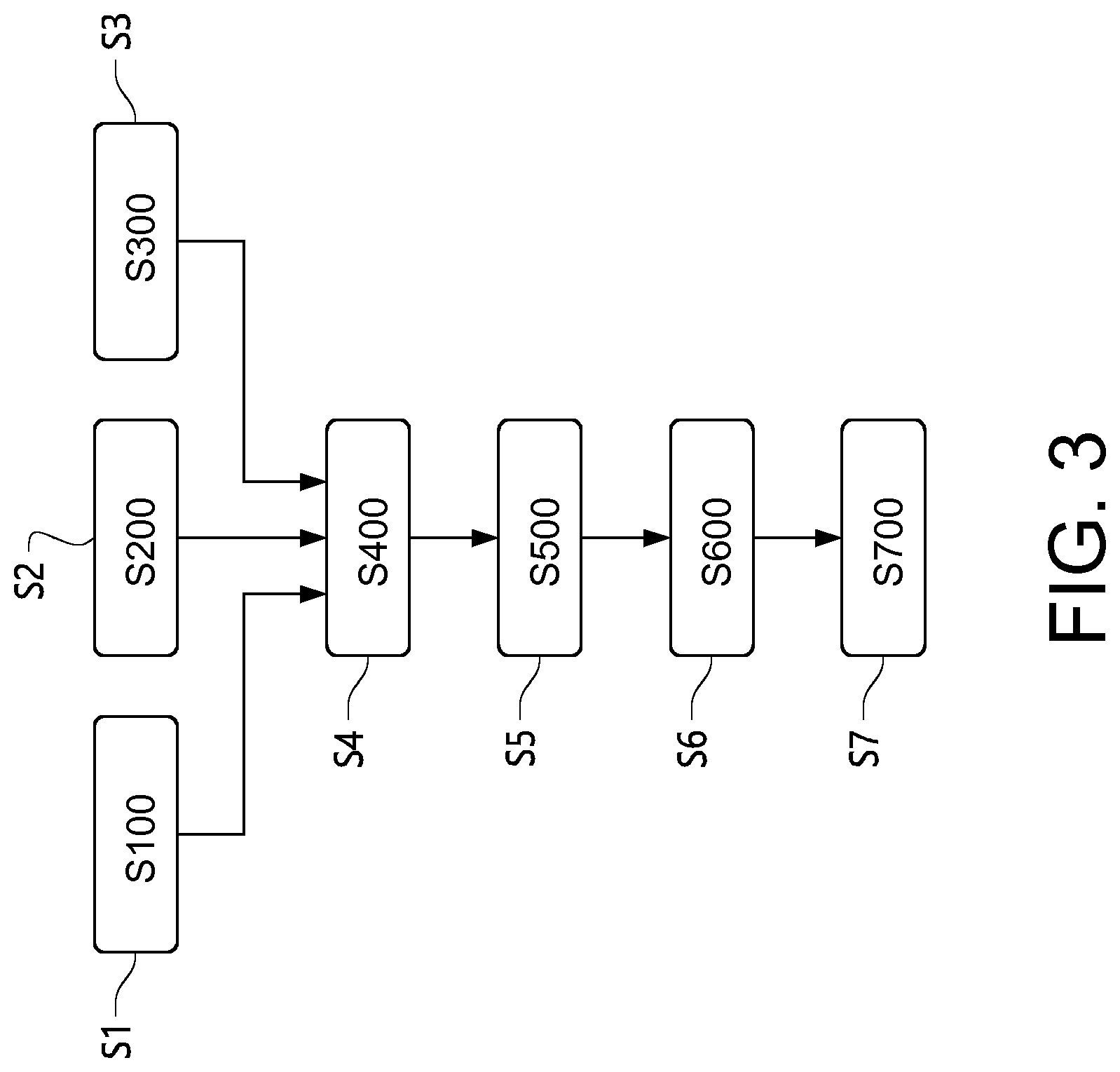 Patent US11782412 Figure 3 – Method for controlling a material, processing device and a load-carrying vehicle