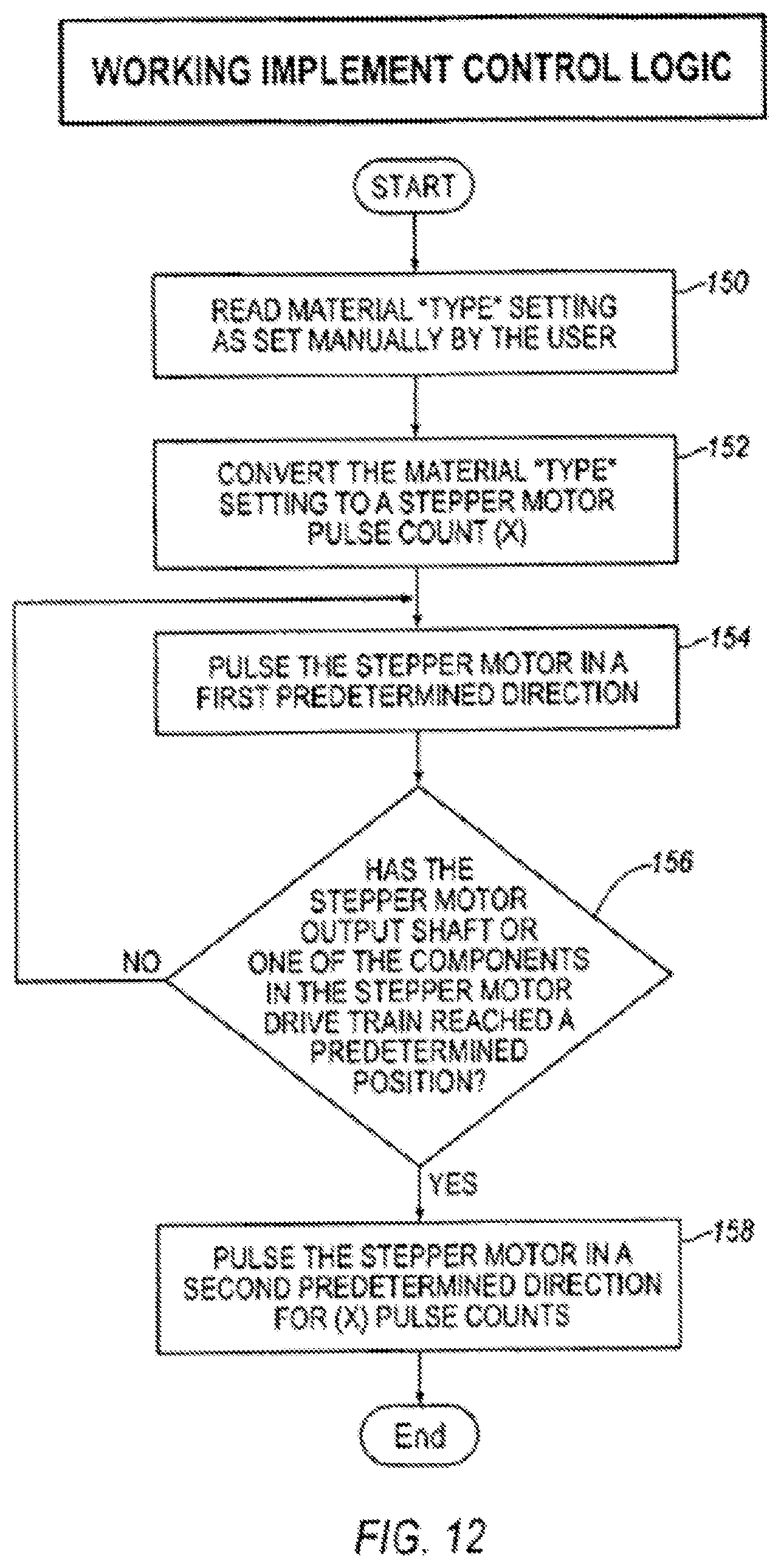 Patent US11782413 Figure 9 – Electronic cutting machine