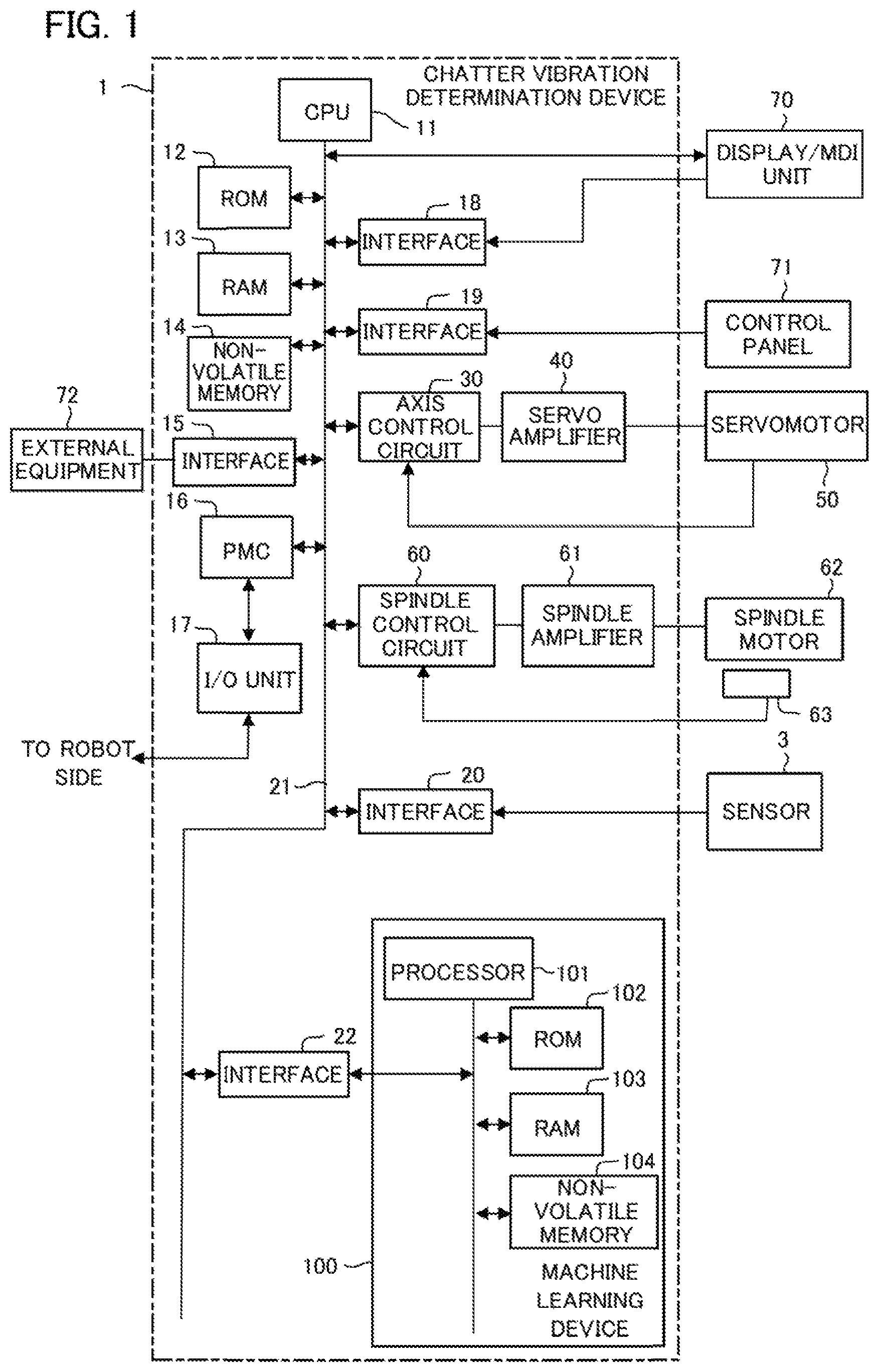Patent US11782414 Figure 1 – Chatter vibration determination device, machine learning device, and system