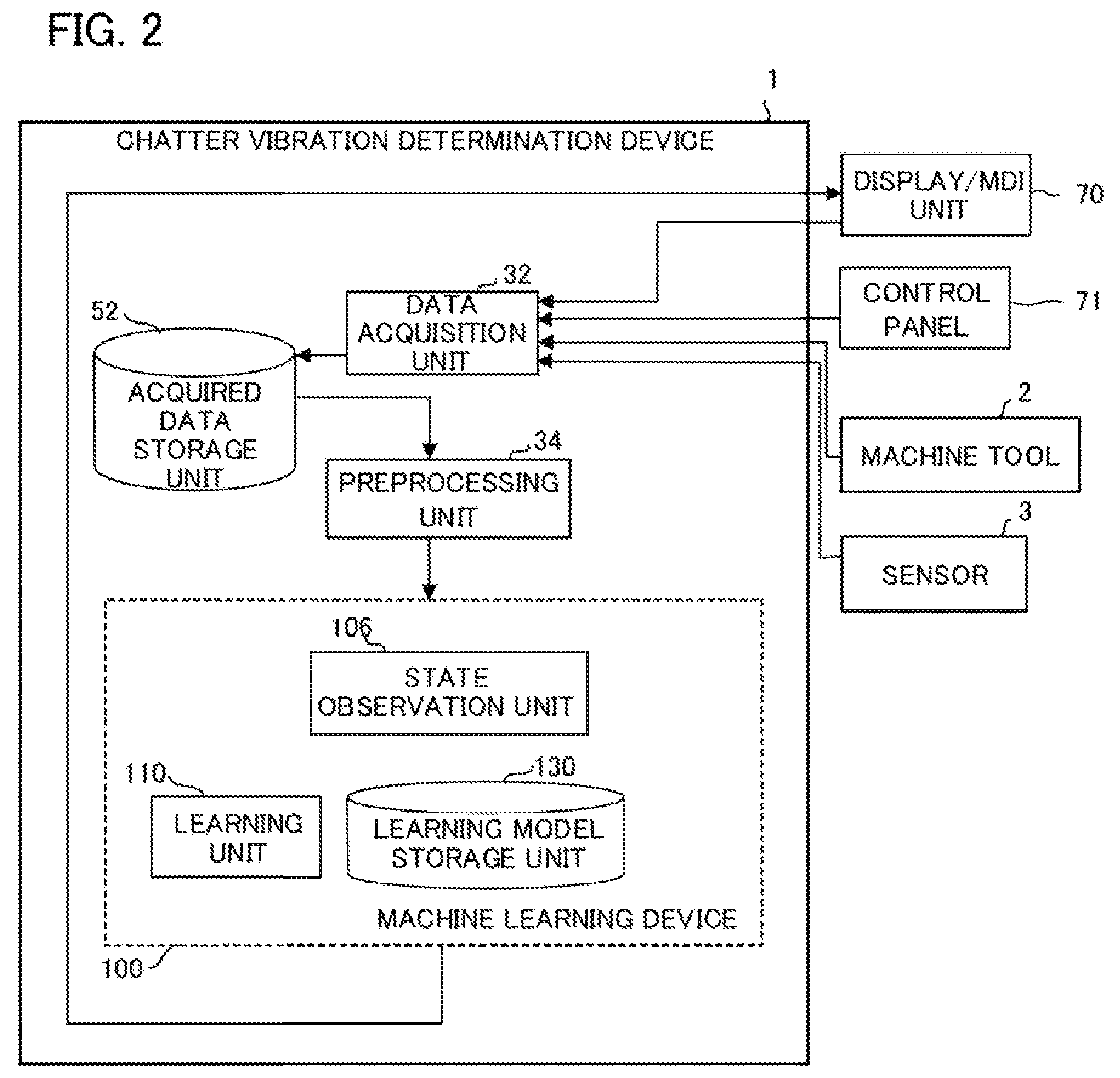 Patent US11782414 Figure 2 – Chatter vibration determination device, machine learning device, and system