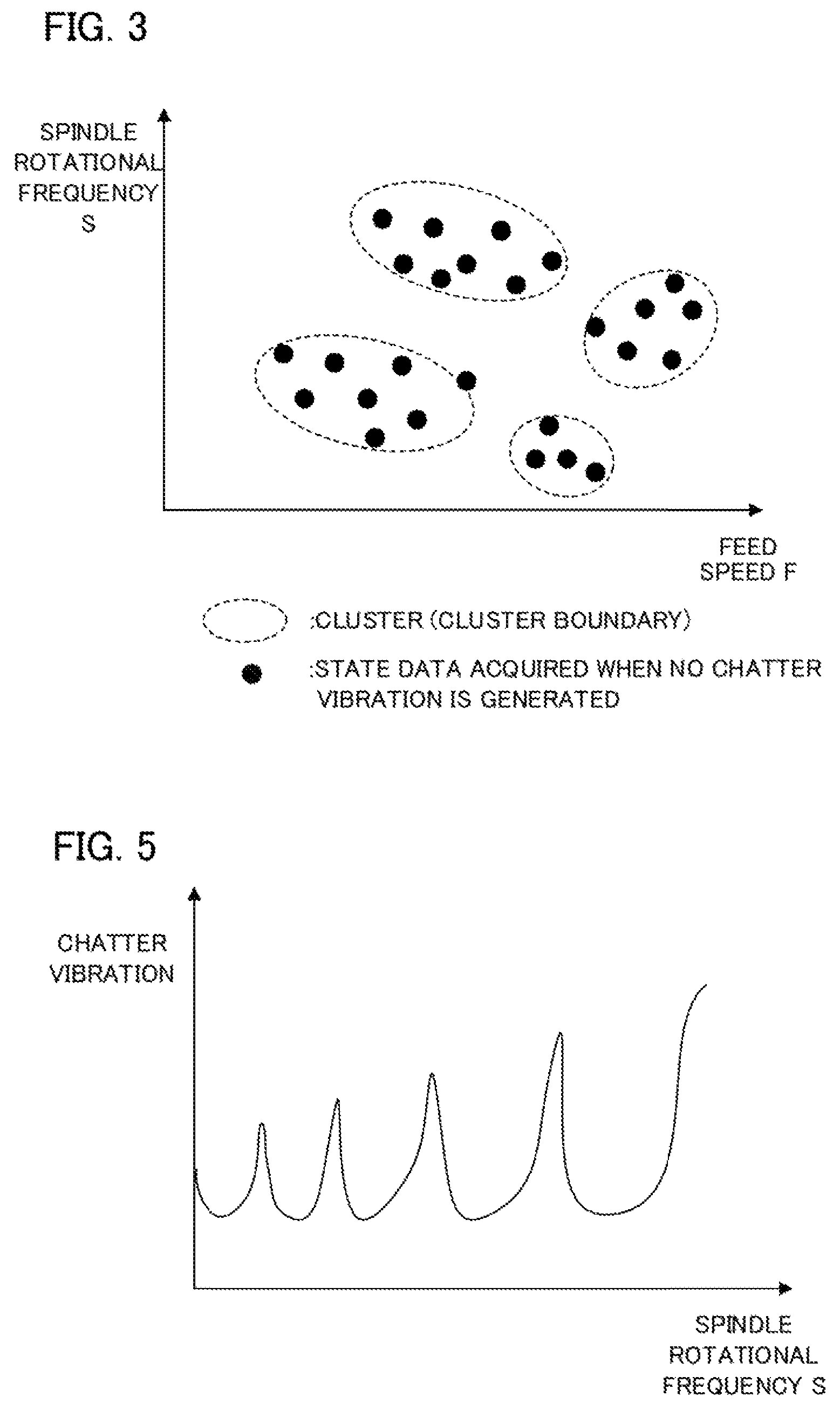 Patent US11782414 Figure 3 – Chatter vibration determination device, machine learning device, and system