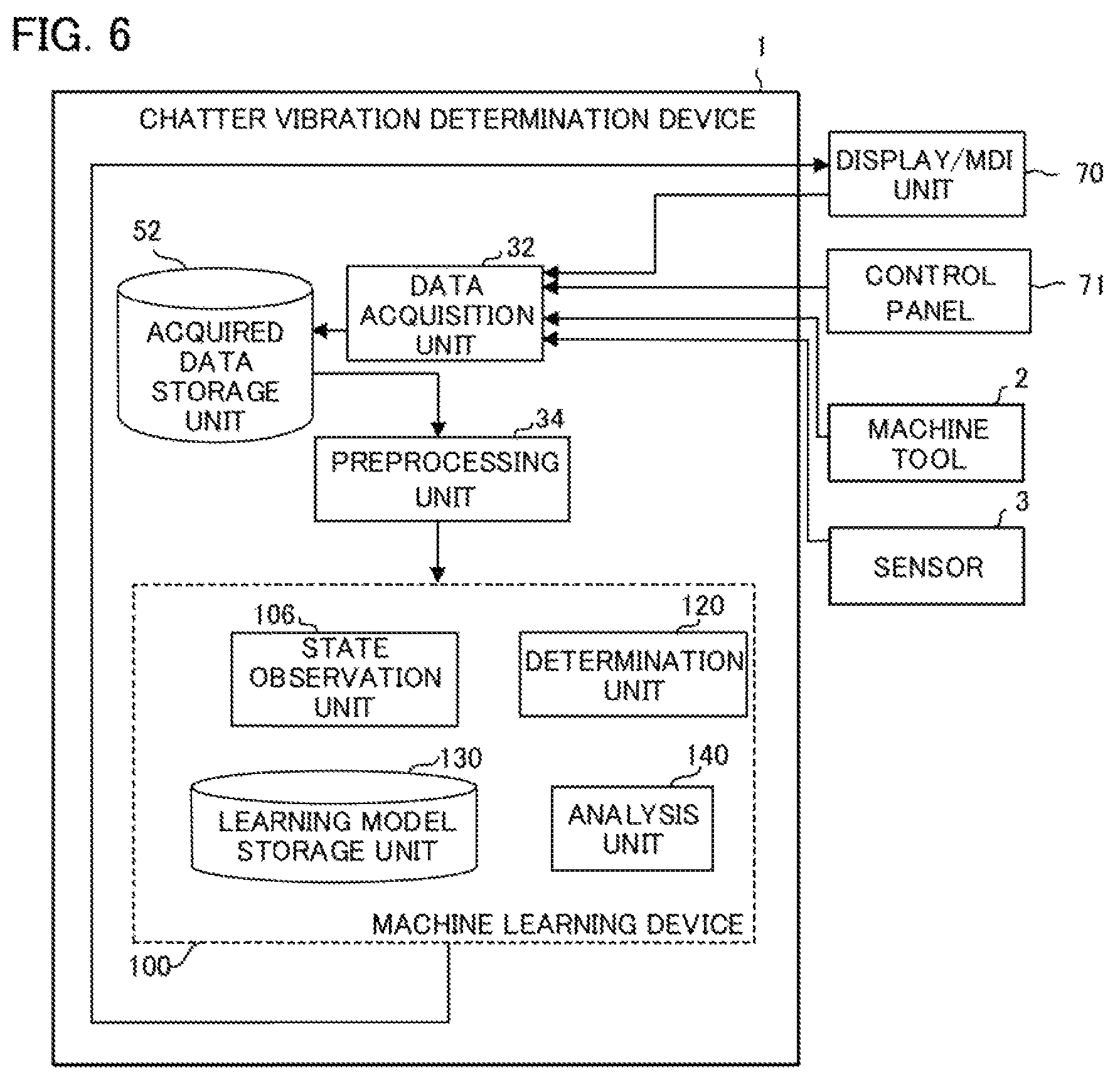 Patent US11782414 Figure 5 – Chatter vibration determination device, machine learning device, and system