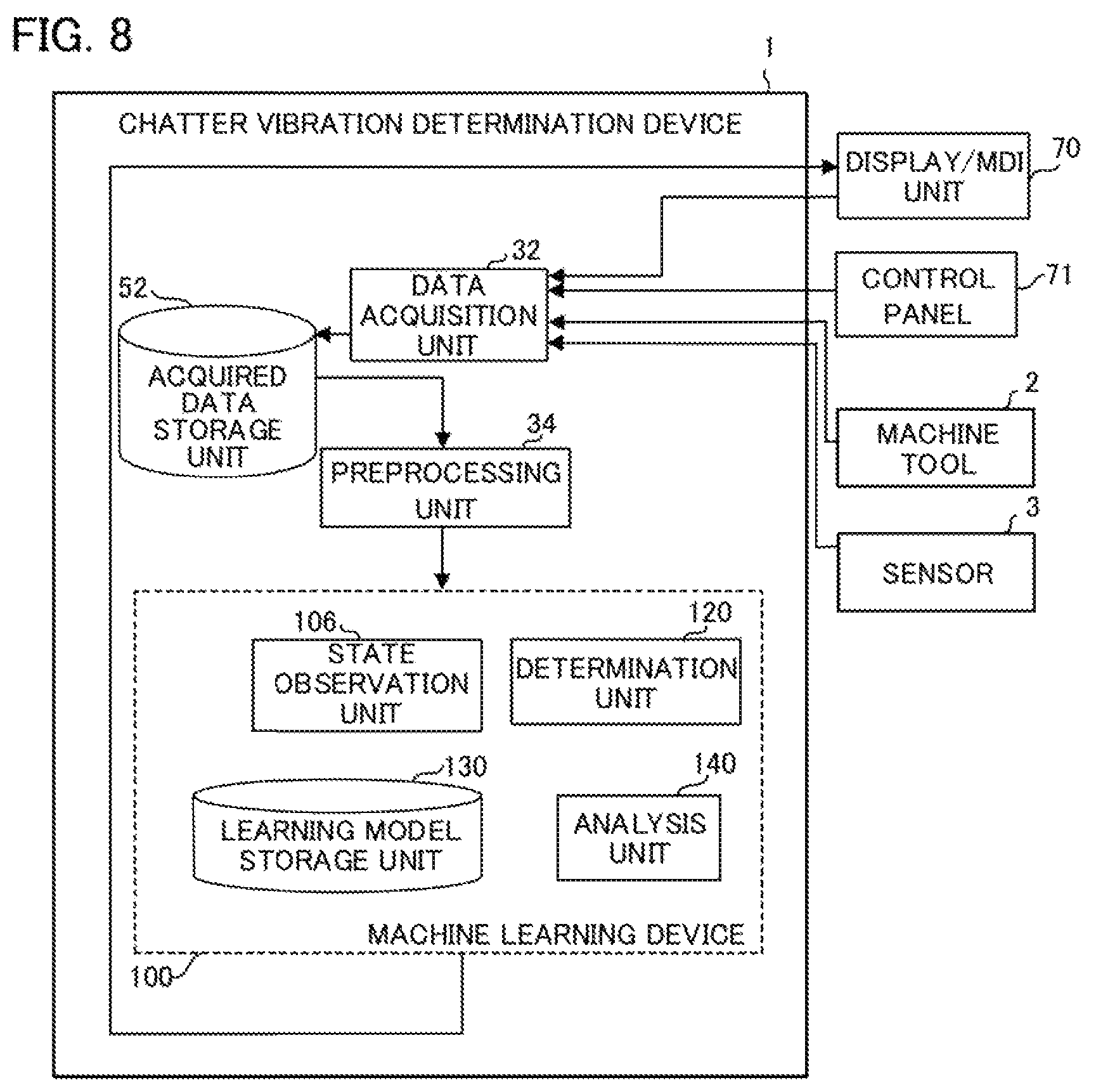Patent US11782414 Figure 7 – Chatter vibration determination device, machine learning device, and system