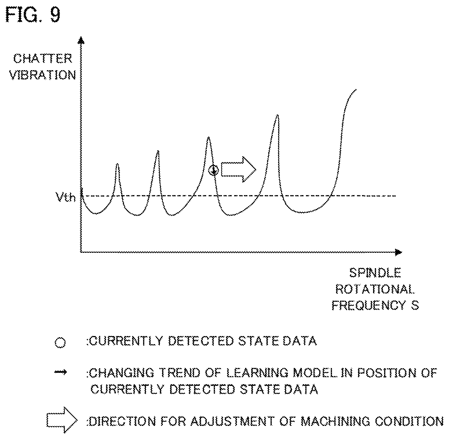 Patent US11782414 Figure 8 – Chatter vibration determination device, machine learning device, and system