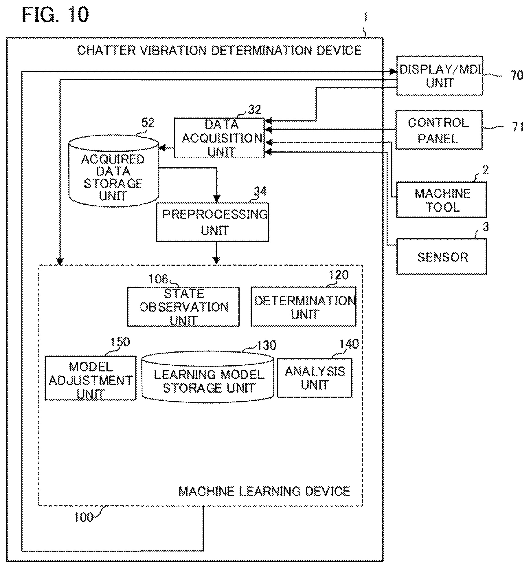 Patent US11782414 Figure 9 – Chatter vibration determination device, machine learning device, and system