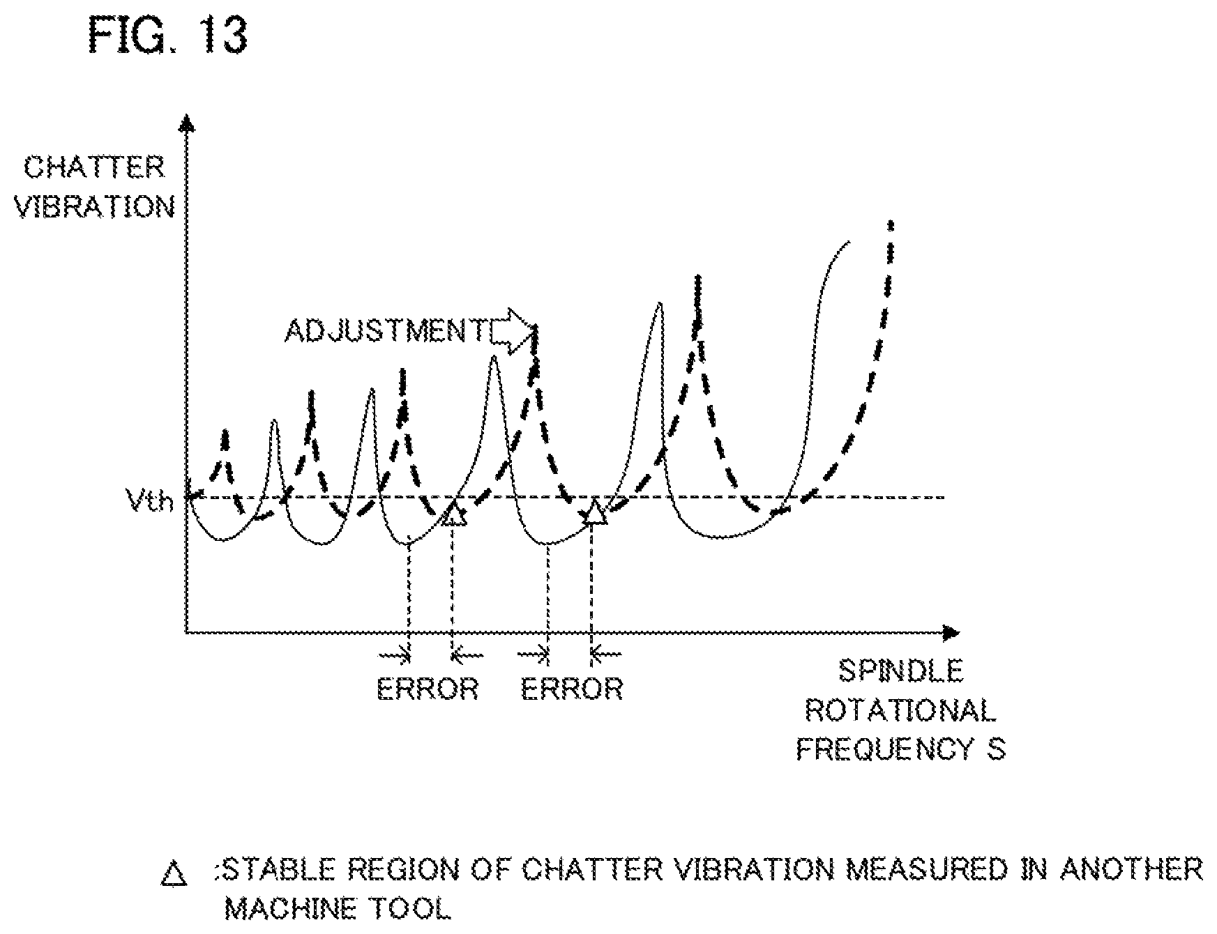 Patent US11782414 Figure 12 – Chatter vibration determination device, machine learning device, and system