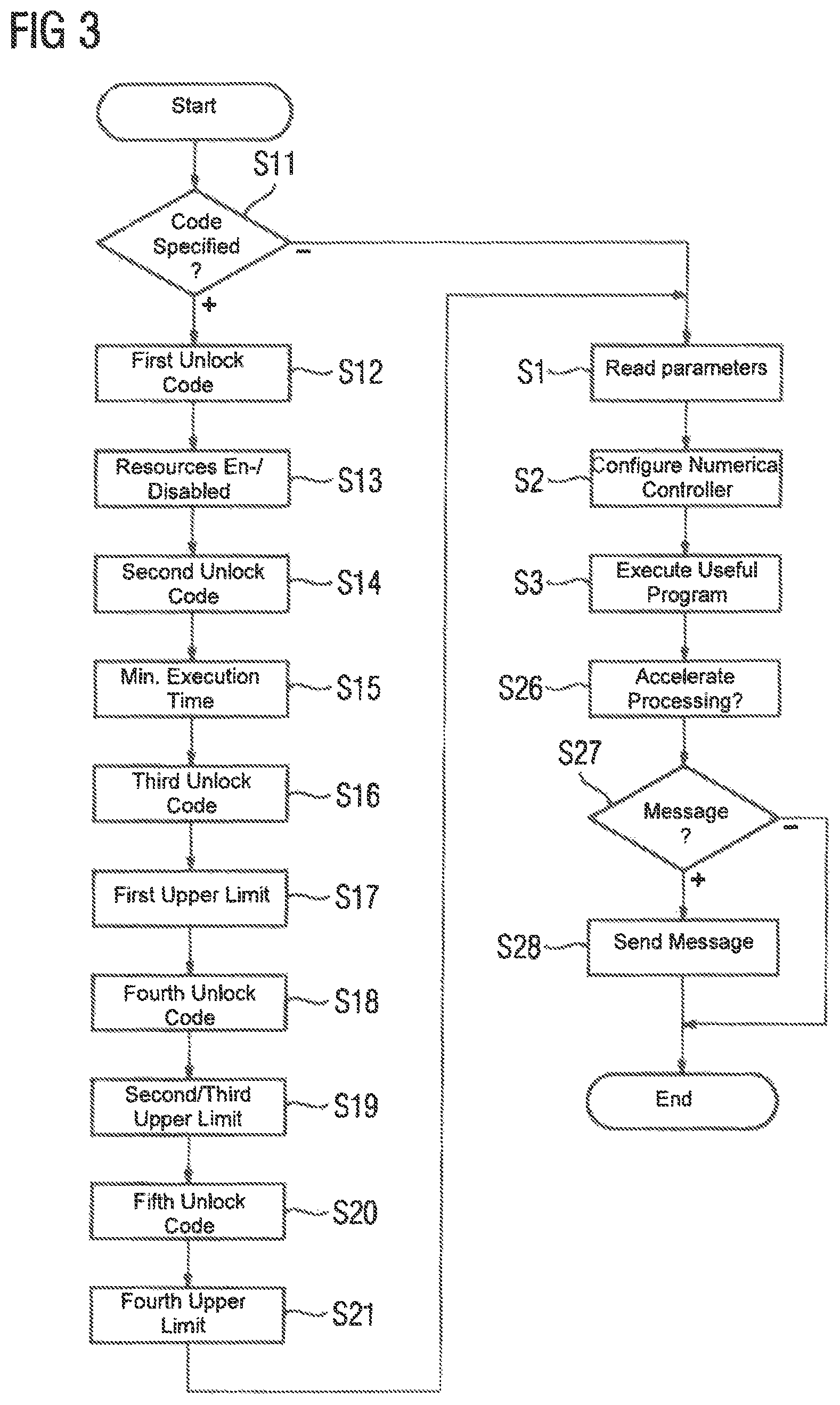 Patent US11782415 Figure 2 – Numerical controller having scalable performance
