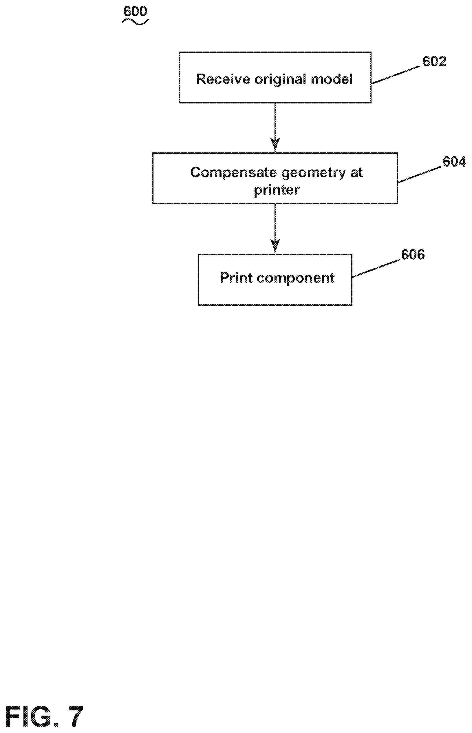 Patent US11782416 Figure 9 – Compensation for additive manufacturing