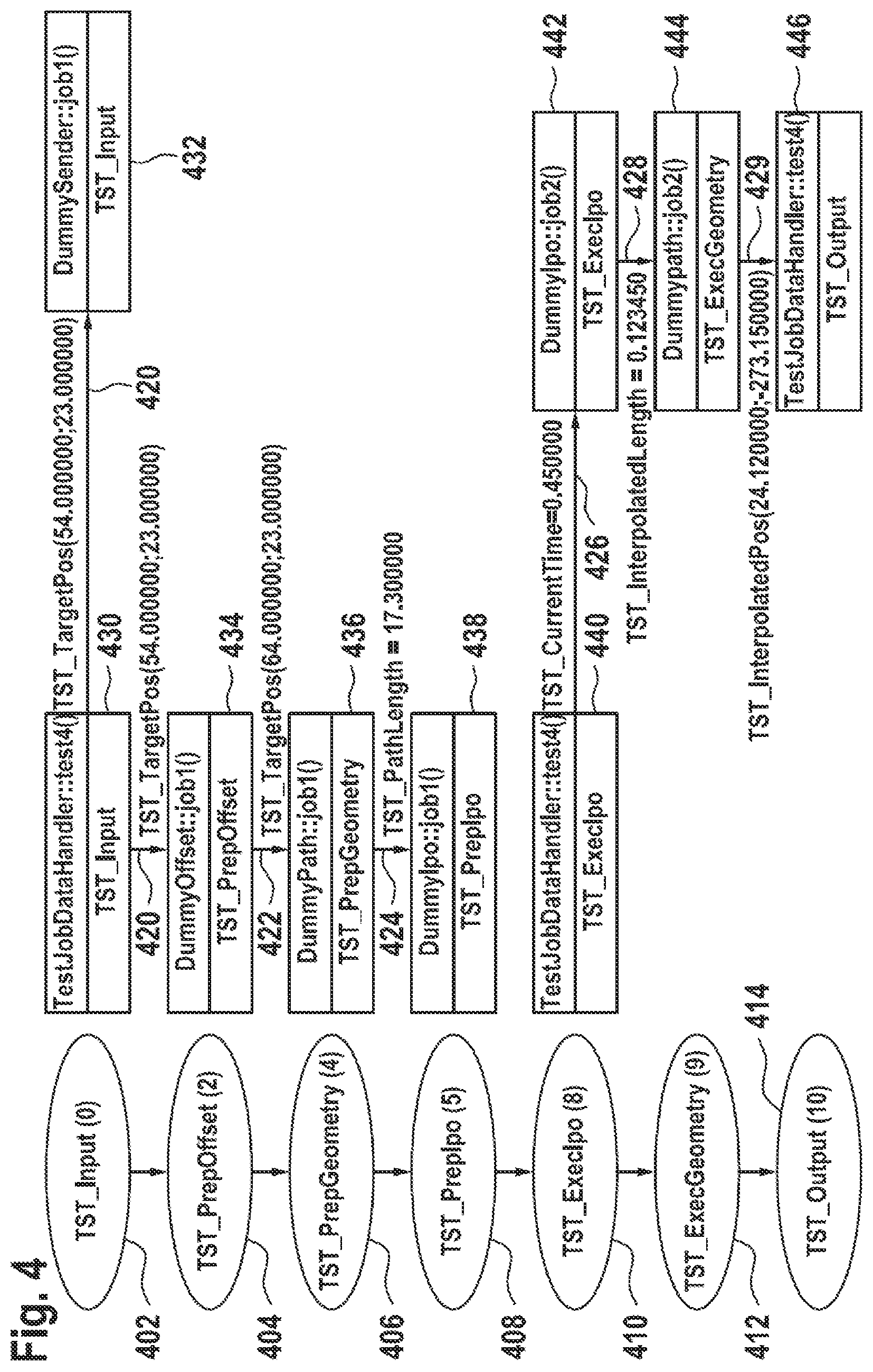 Patent US11782418 Figure 4 – Method for the modular adjustment of a programmable controller