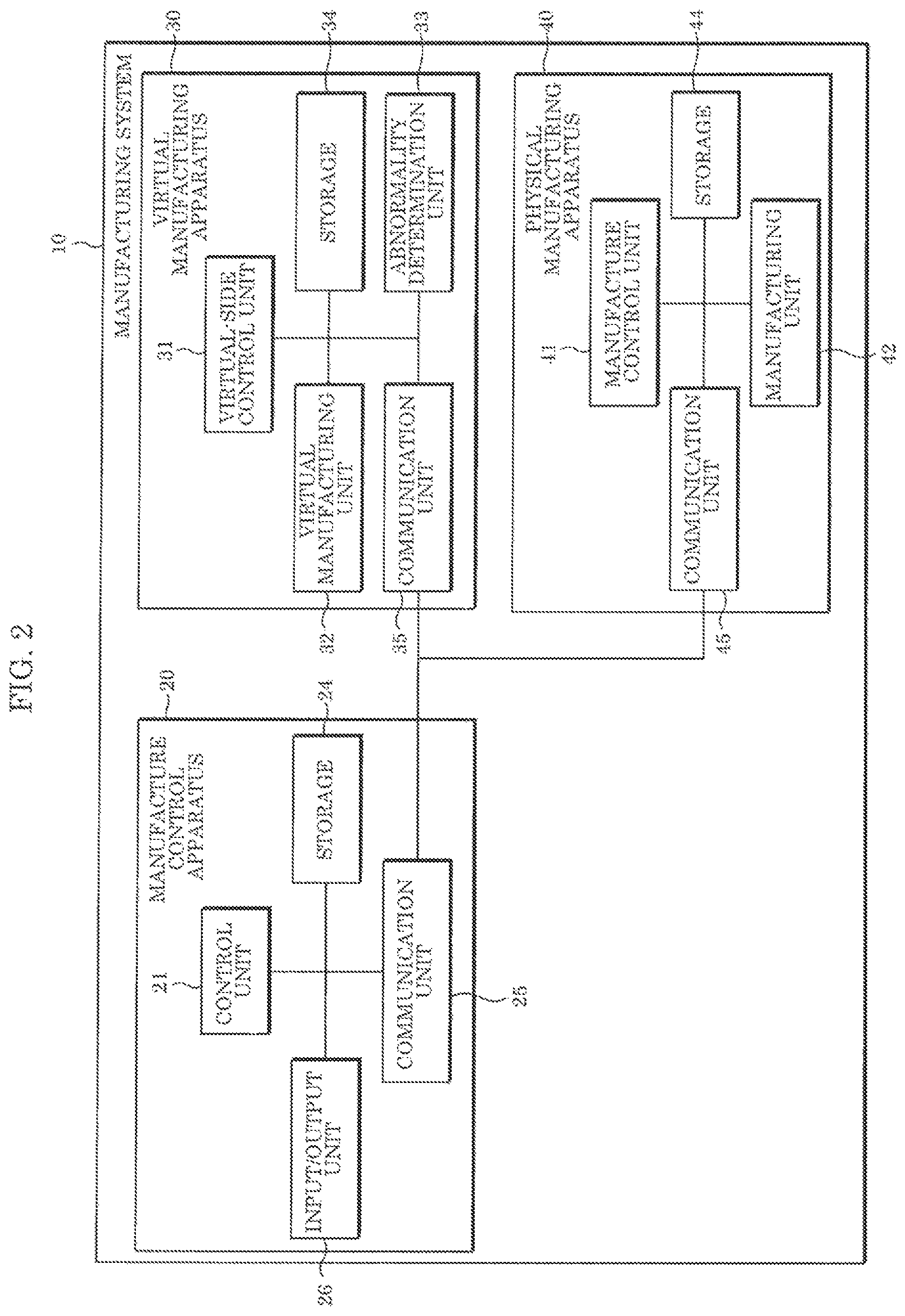 Patent US11782420 Figure 2 – Malware detection system