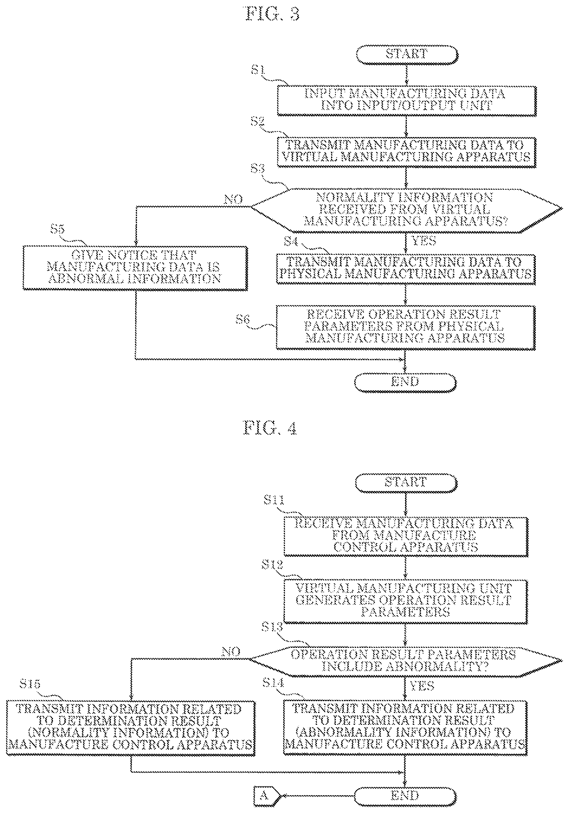 Patent US11782420 Figure 3 – Malware detection system