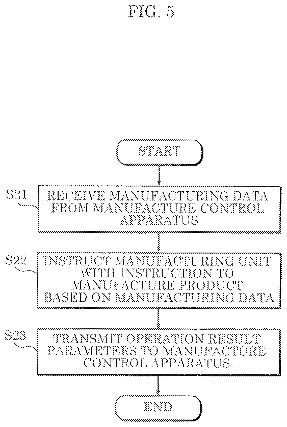 Patent US11782420 Figure 4 – Malware detection system