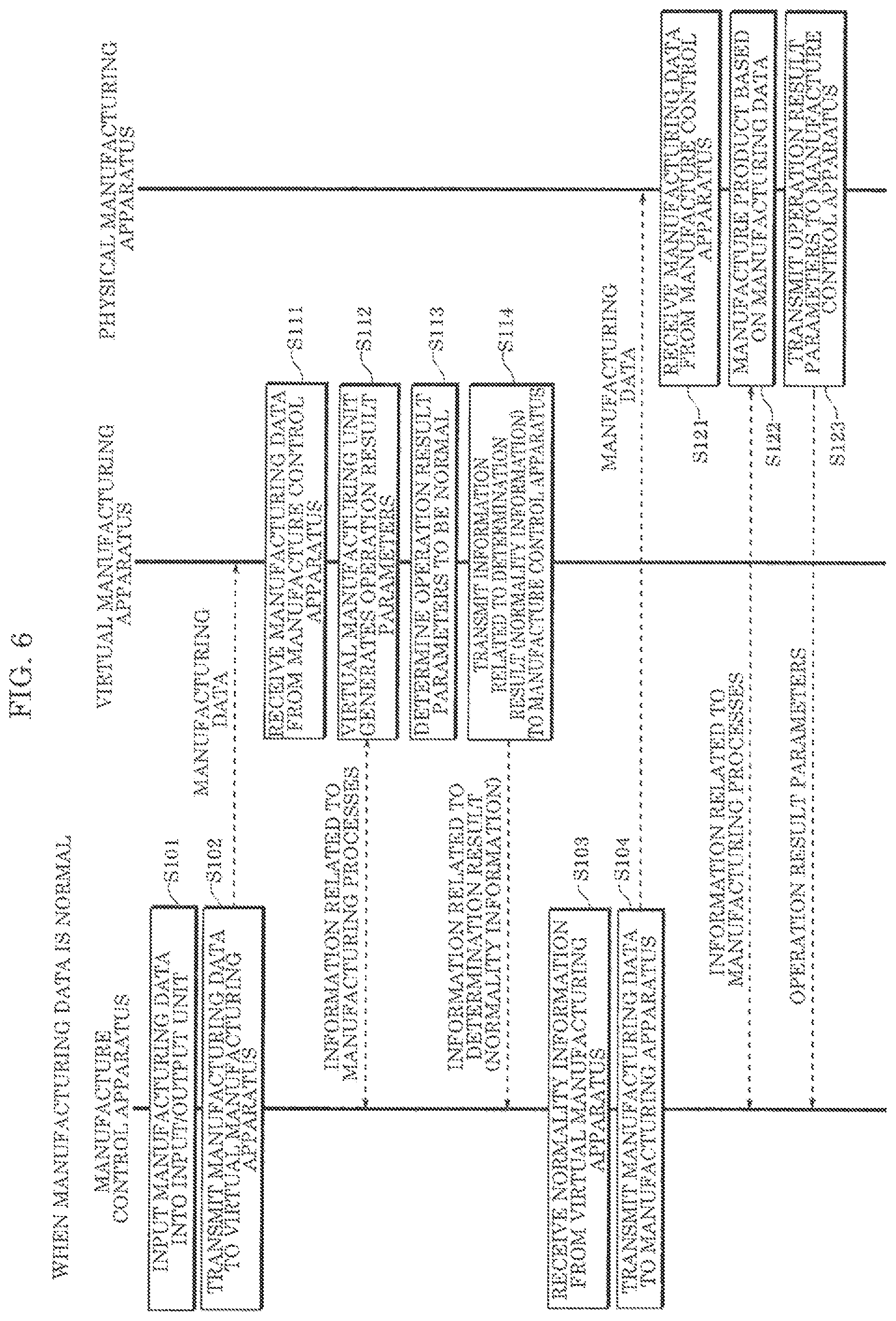 Patent US11782420 Figure 5 – Malware detection system