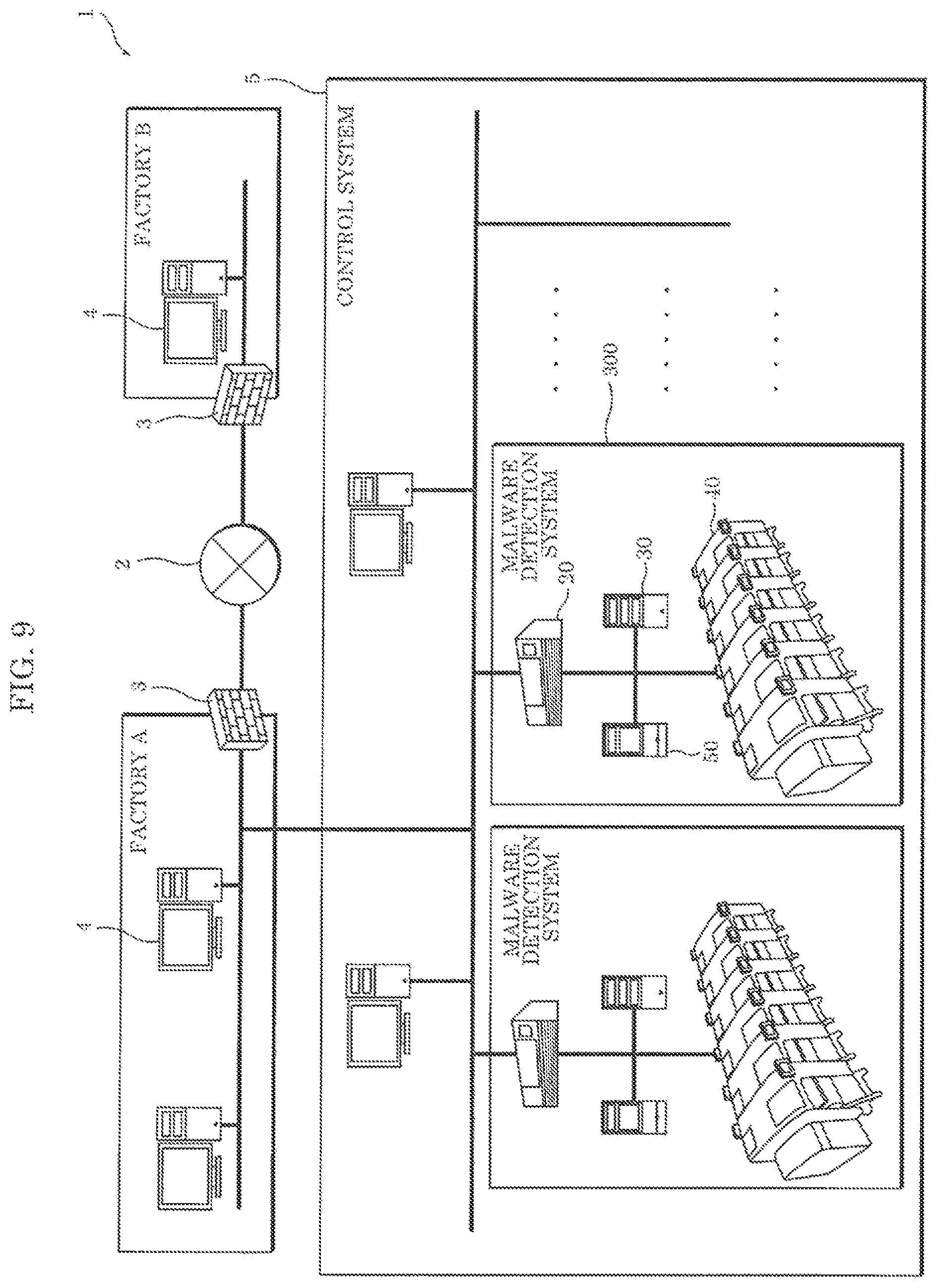 Patent US11782420 Figure 8 – Malware detection system