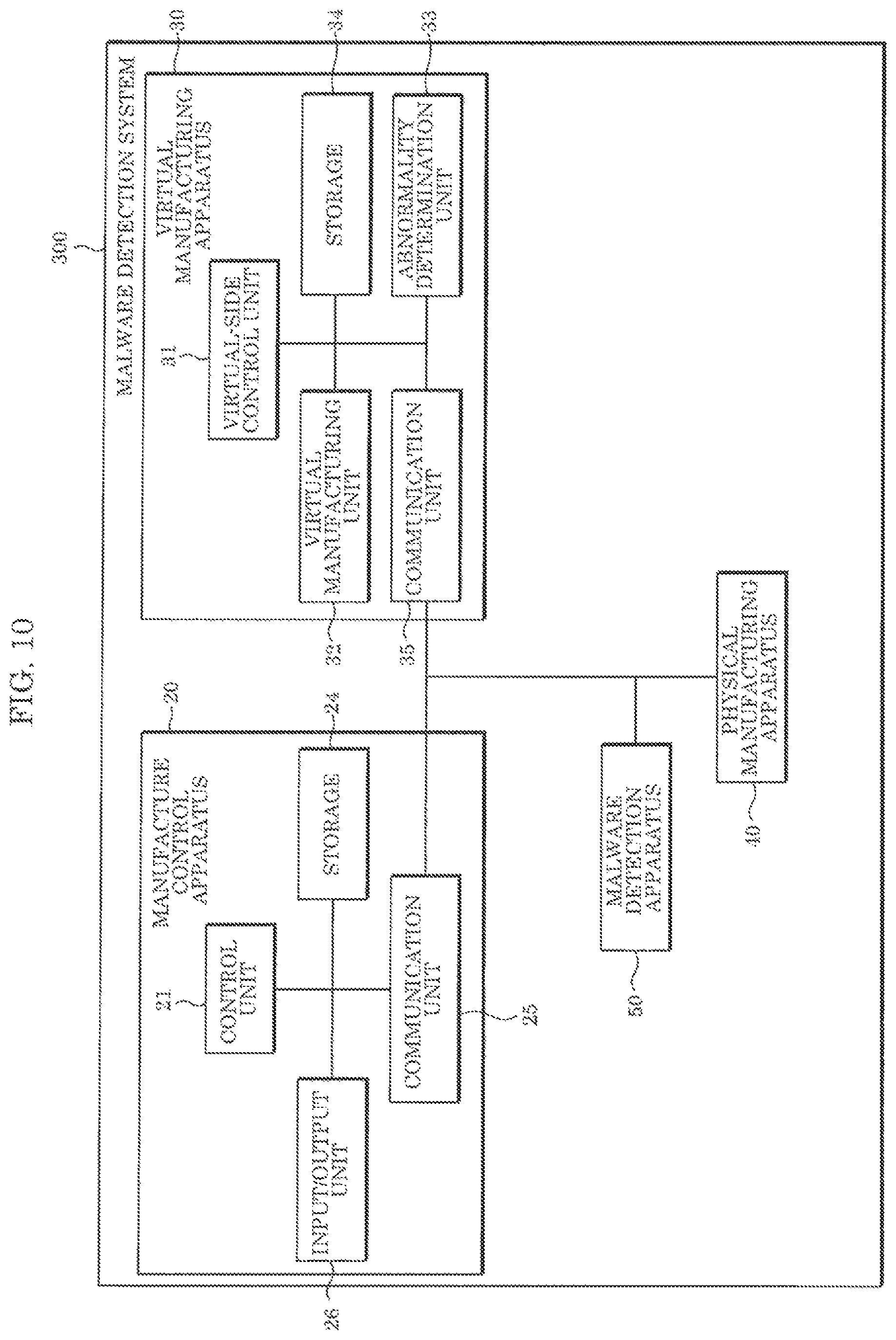Patent US11782420 Figure 9 – Malware detection system