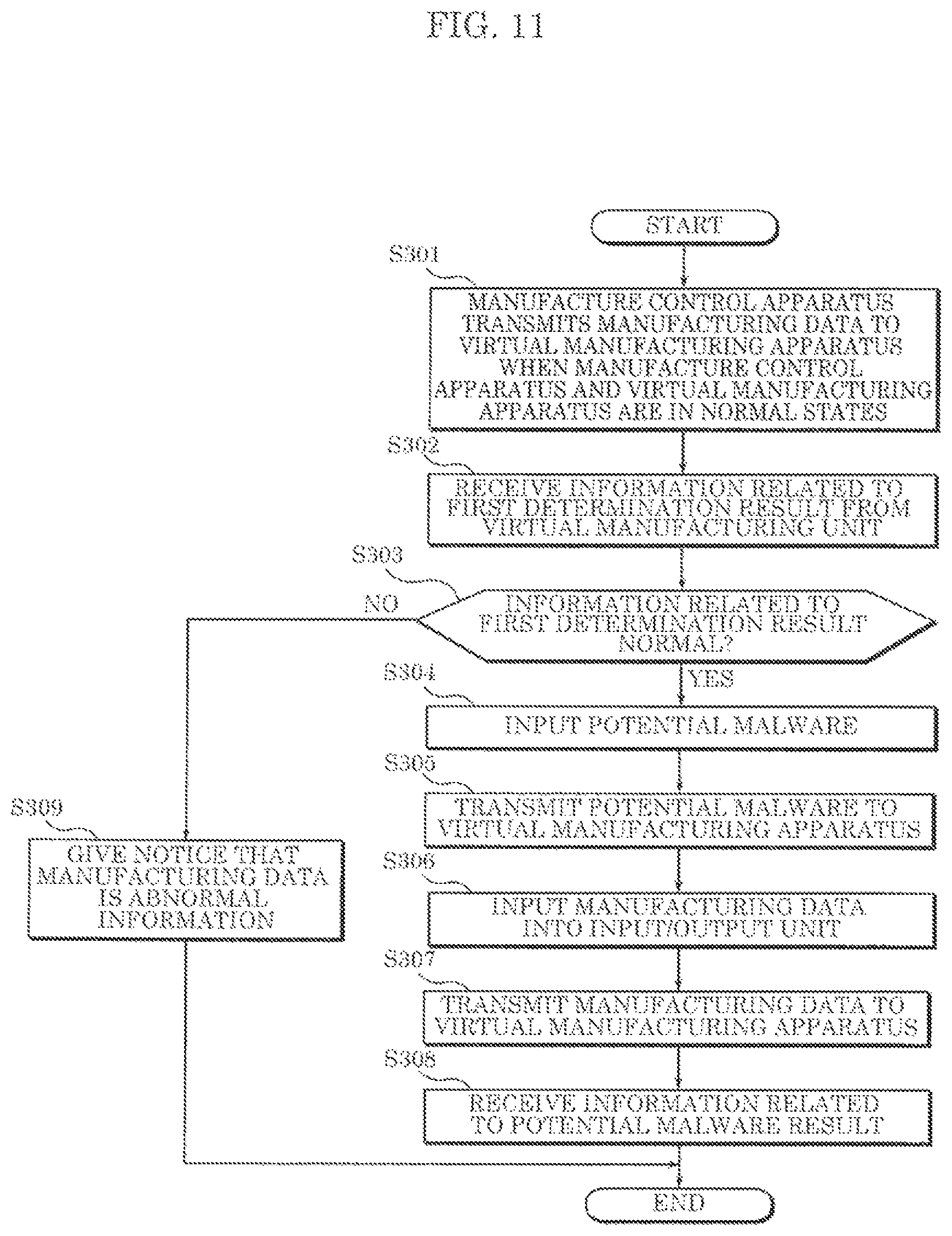 Patent US11782420 Figure 10 – Malware detection system