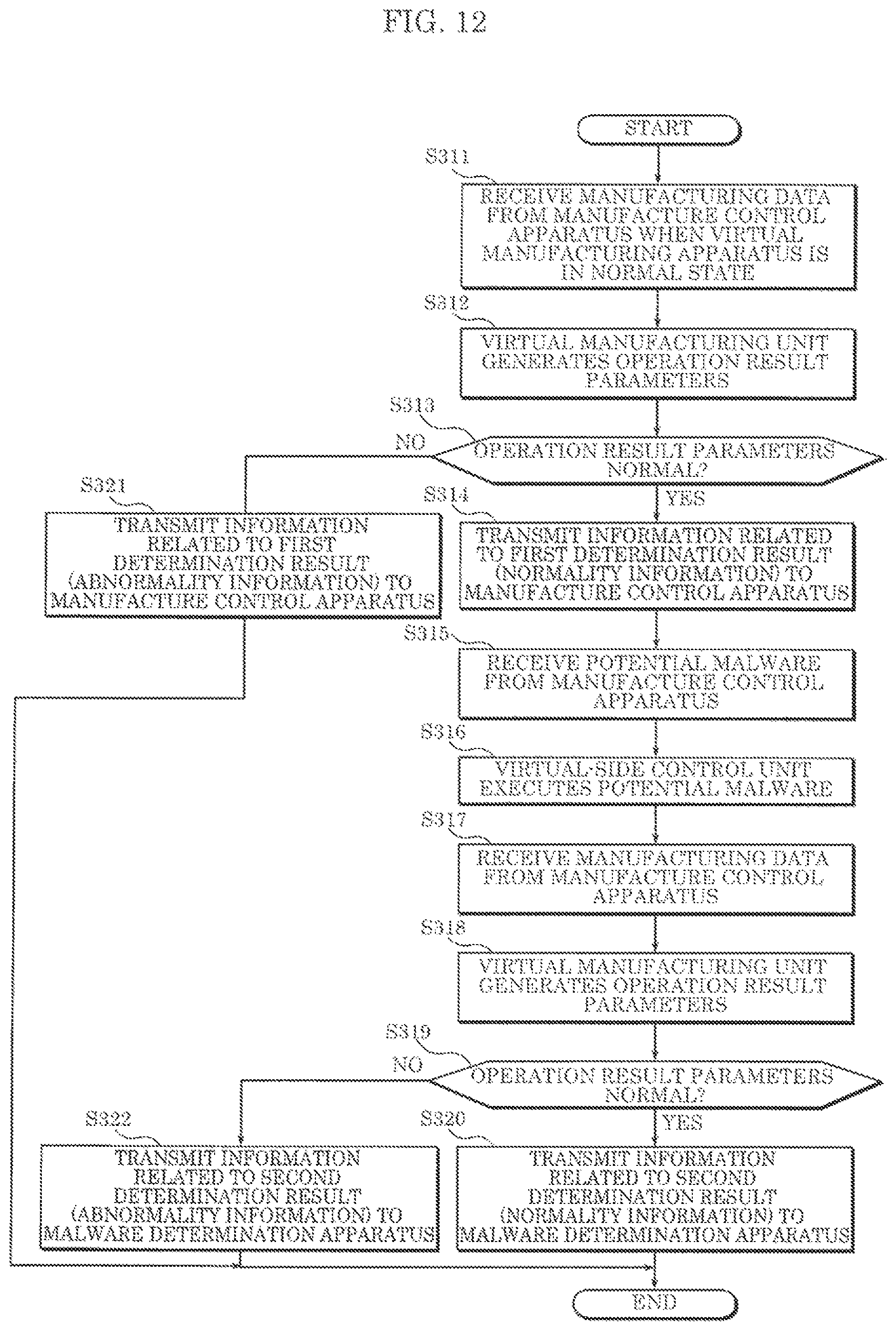 Patent US11782420 Figure 11 – Malware detection system