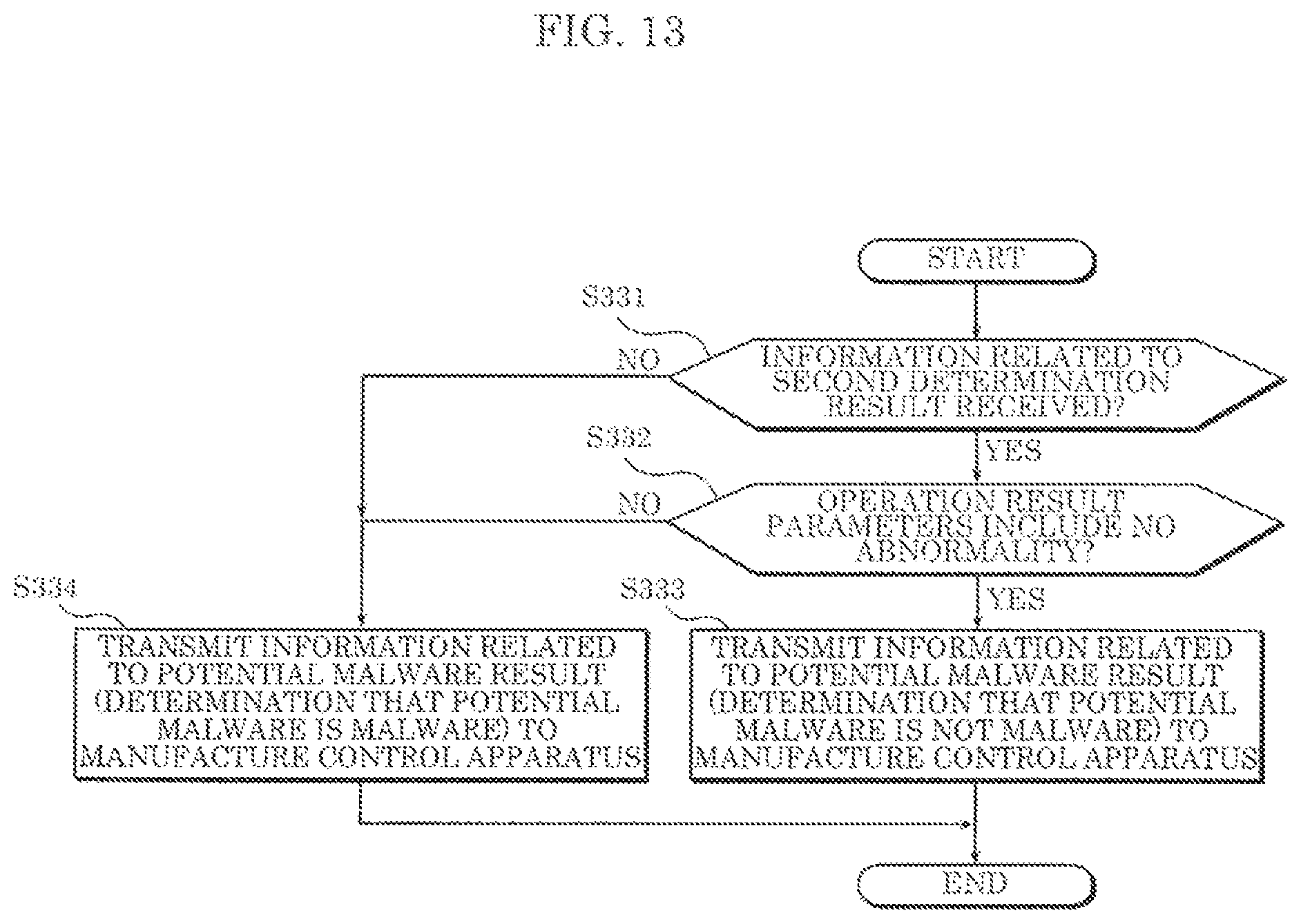 Patent US11782420 Figure 12 – Malware detection system