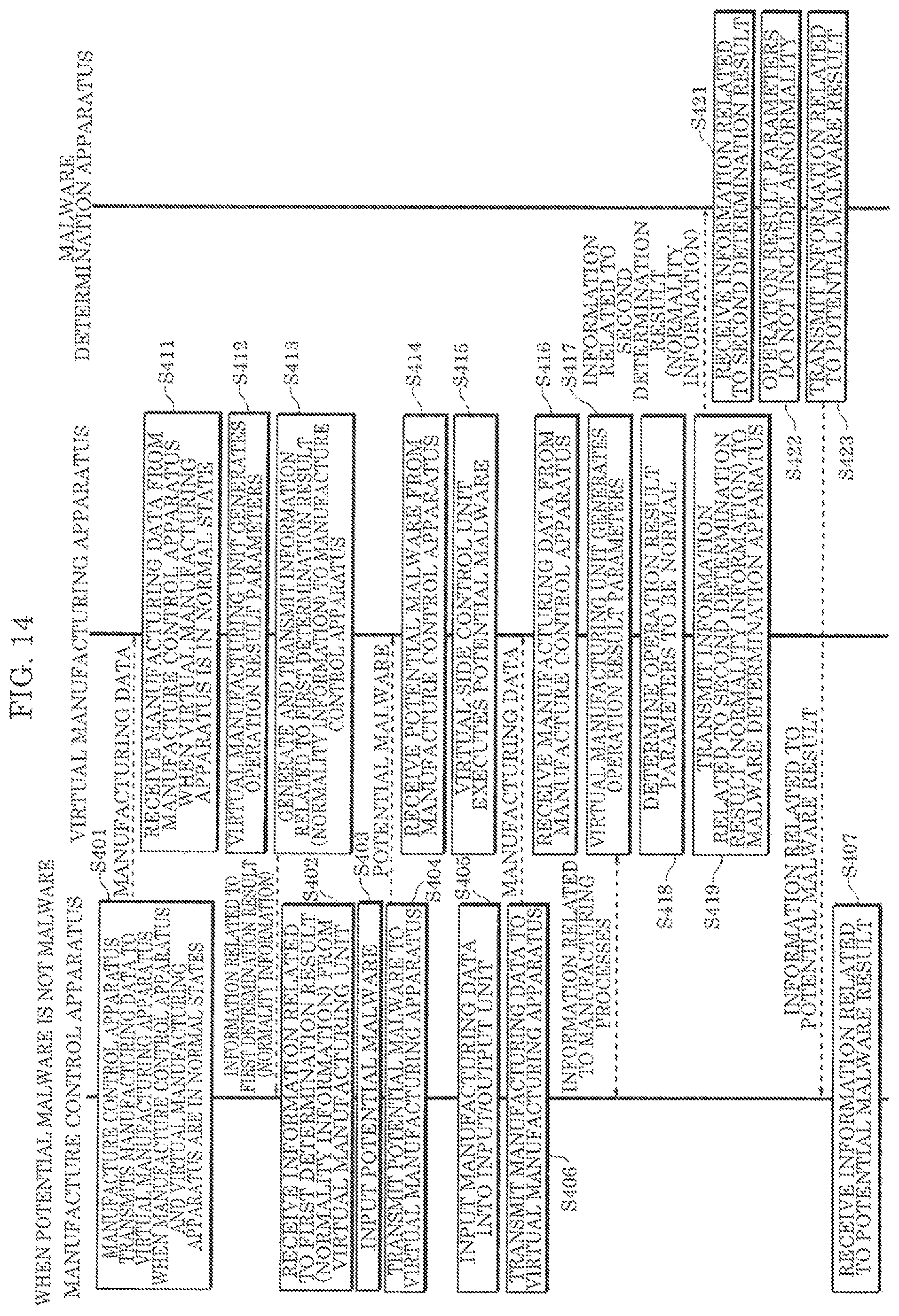 Patent US11782420 Figure 13 – Malware detection system