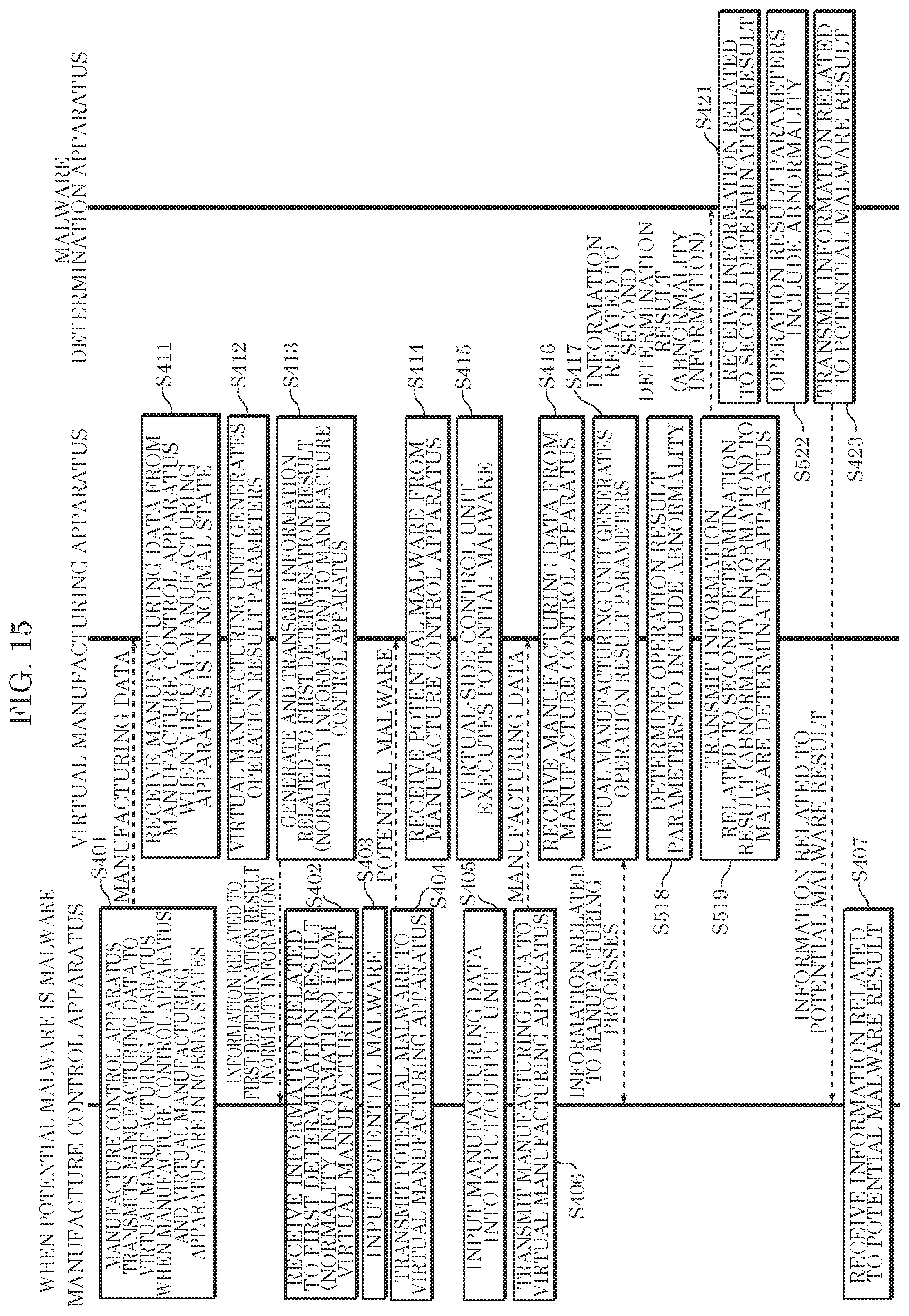 Patent US11782420 Figure 14 – Malware detection system