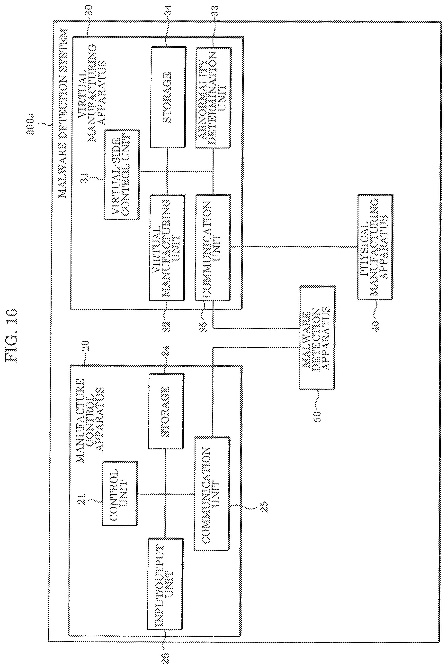 Patent US11782420 Figure 15 – Malware detection system