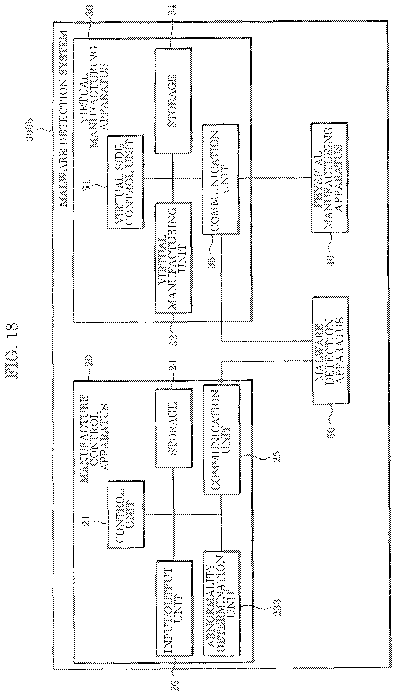 Patent US11782420 Figure 17 – Malware detection system