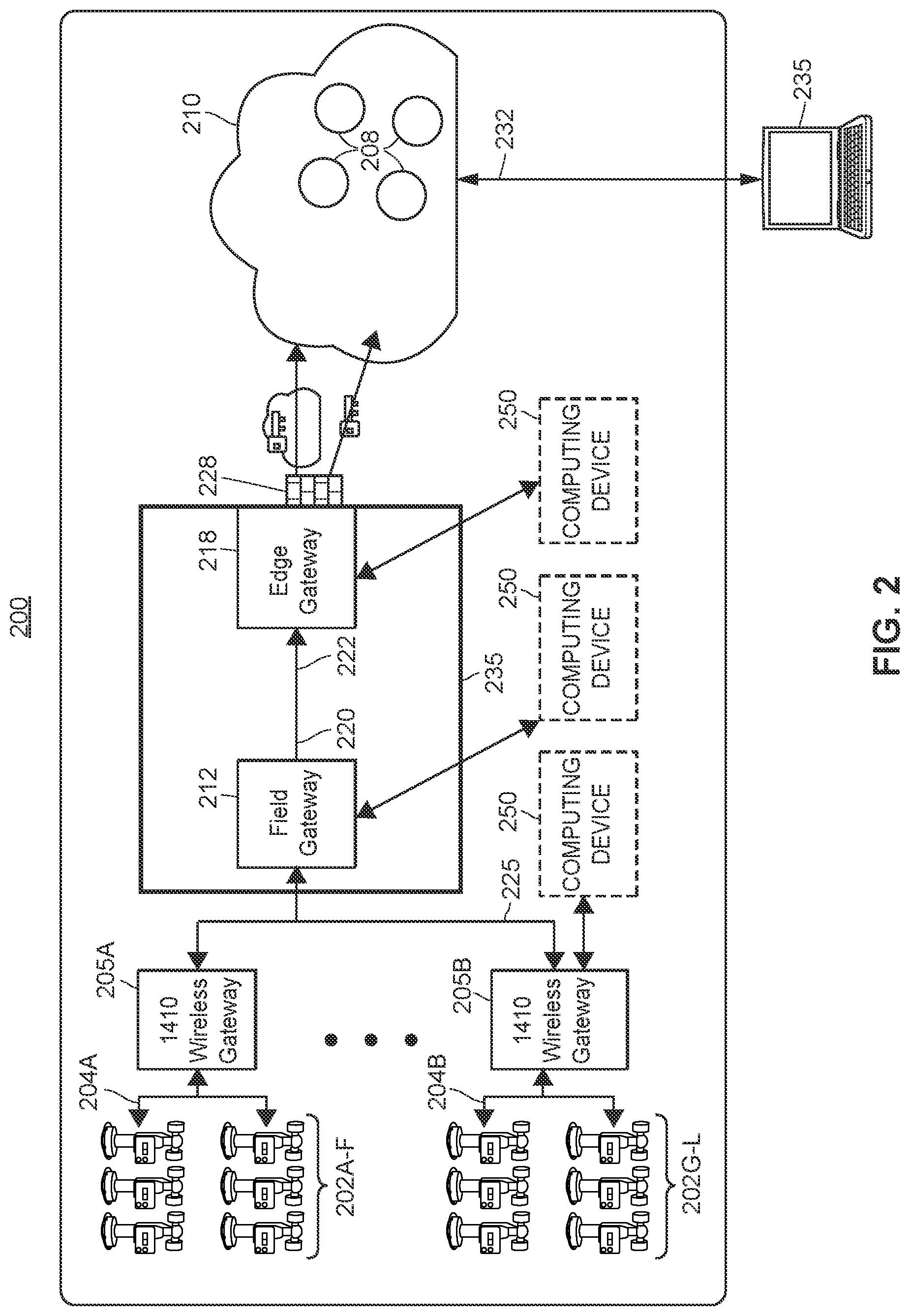 Patent US11782421 Figure 2 – Framework for privacy-preserving big-data sharing using distributed ledgers