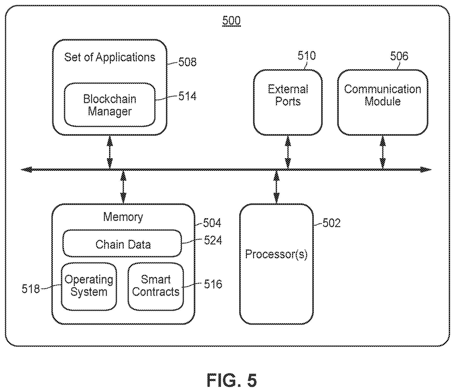 Patent US11782421 Figure 5 – Framework for privacy-preserving big-data sharing using distributed ledgers