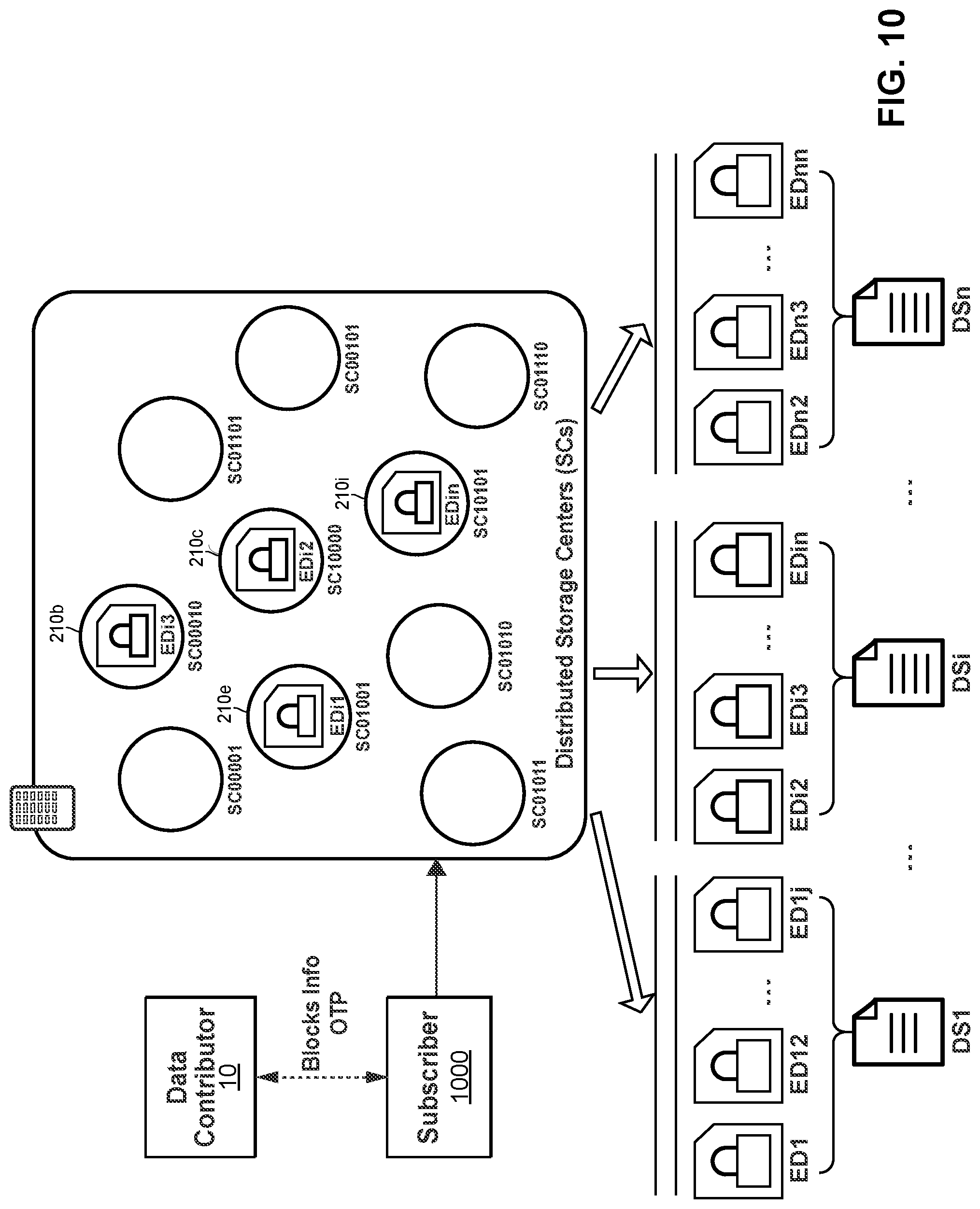 Patent US11782421 Figure 9 – Framework for privacy-preserving big-data sharing using distributed ledgers