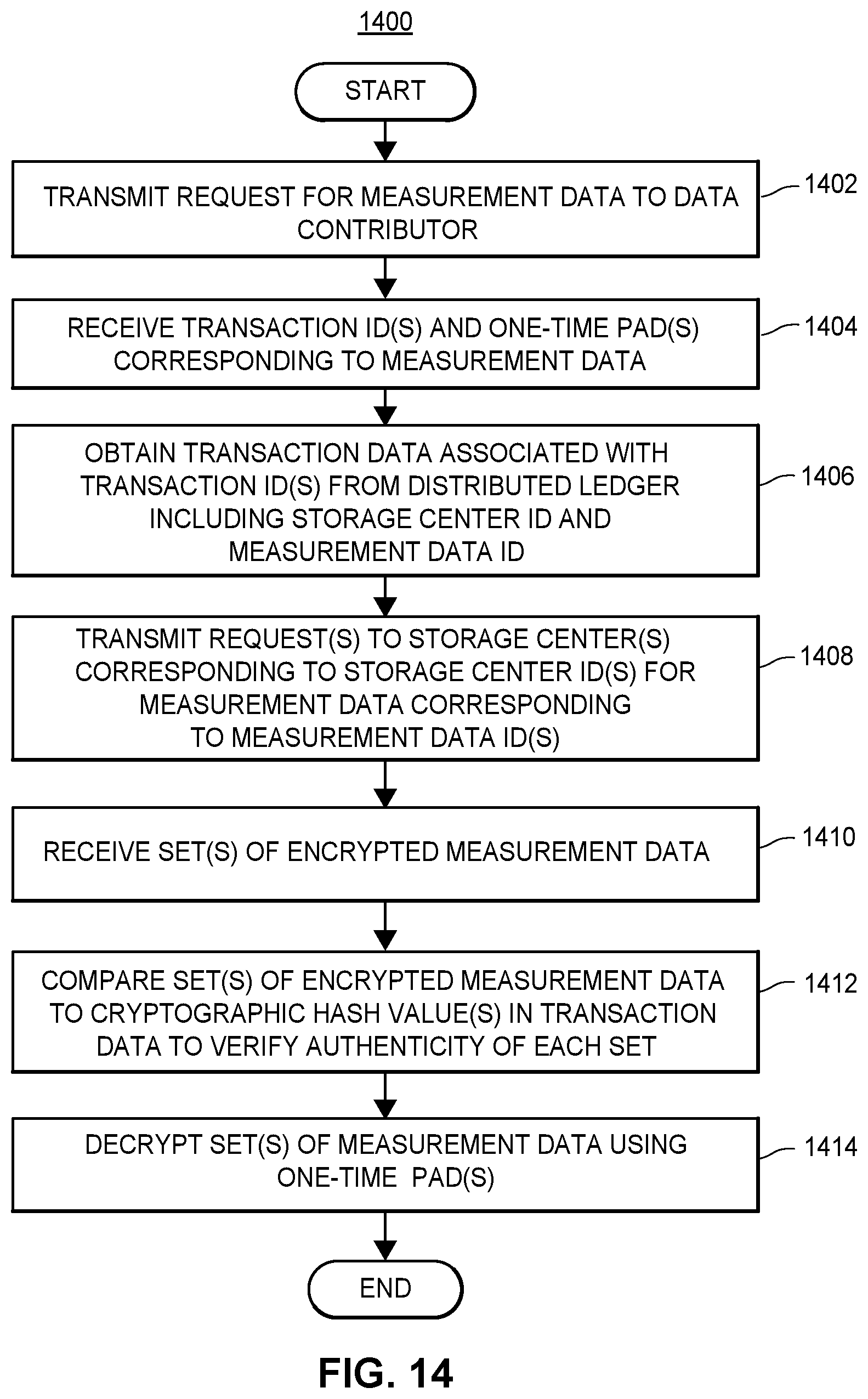 Patent US11782421 Figure 13 – Framework for privacy-preserving big-data sharing using distributed ledgers